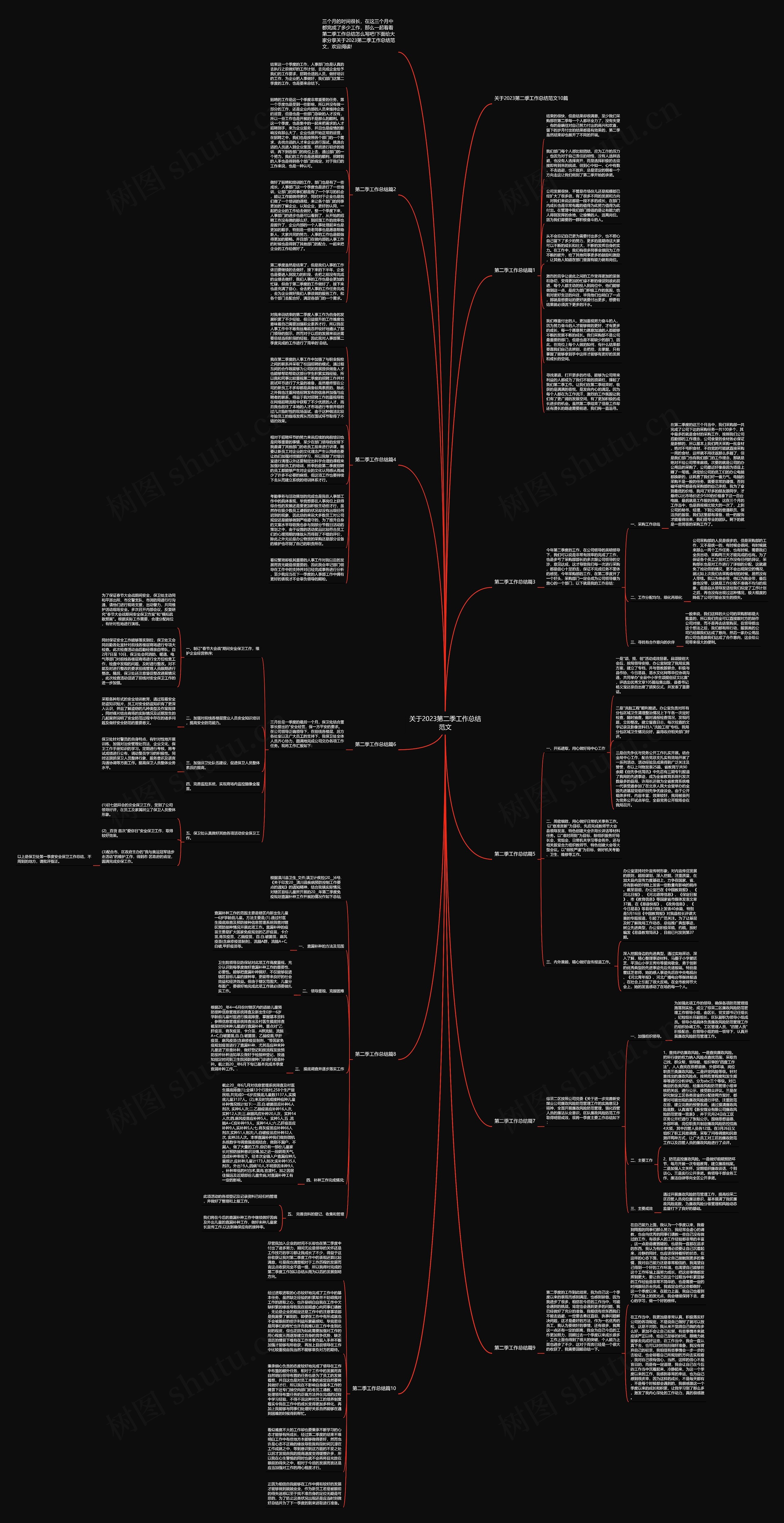 关于2023第二季工作总结范文思维导图