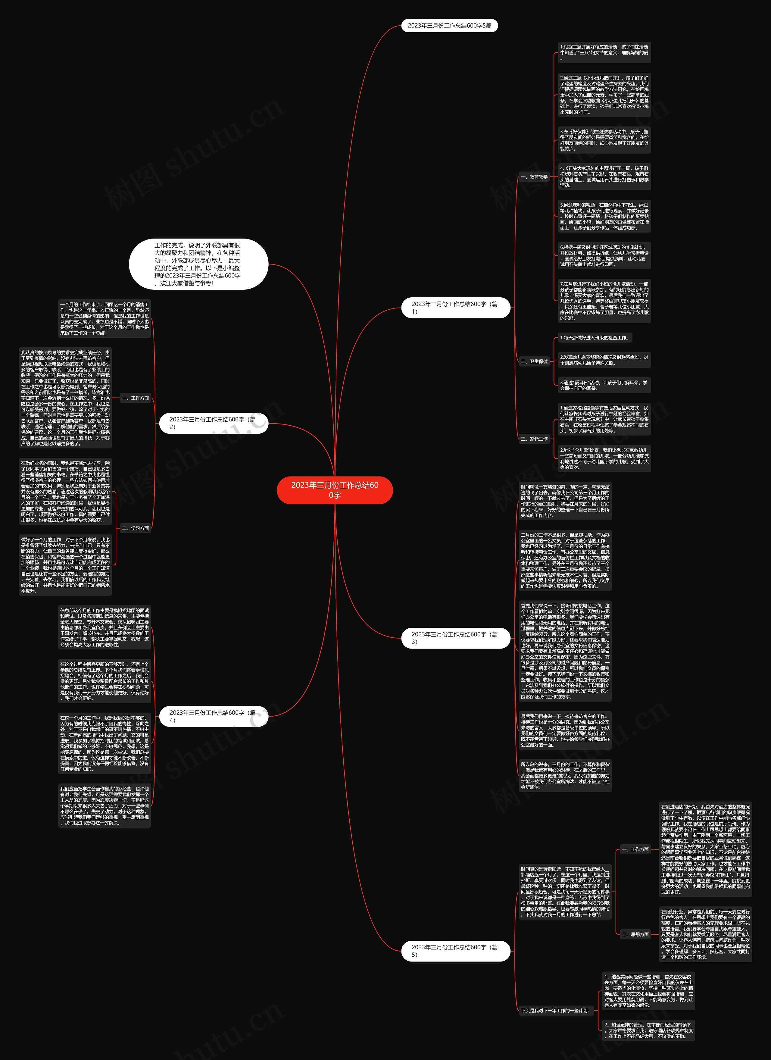 2023年三月份工作总结600字思维导图
