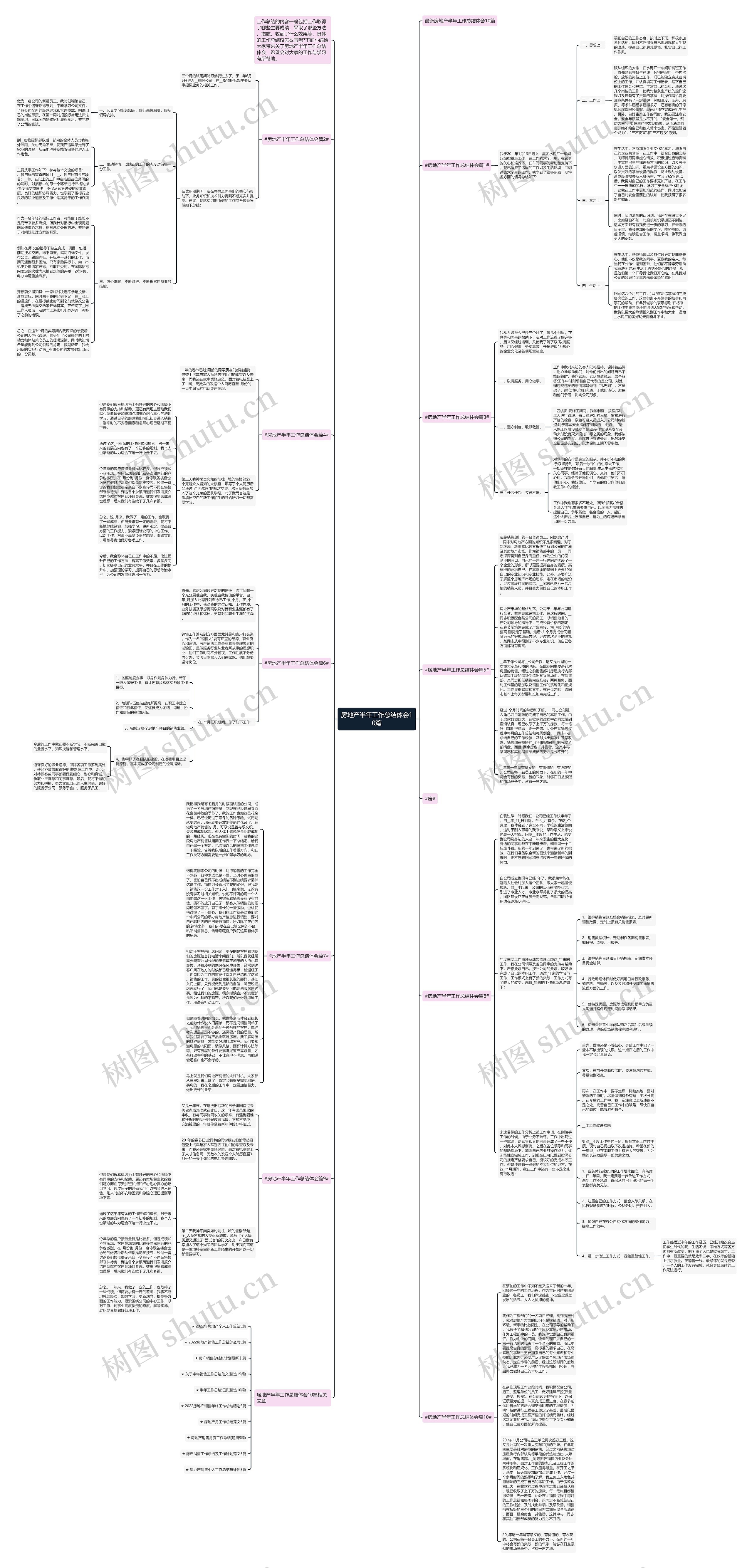 房地产半年工作总结体会10篇思维导图
