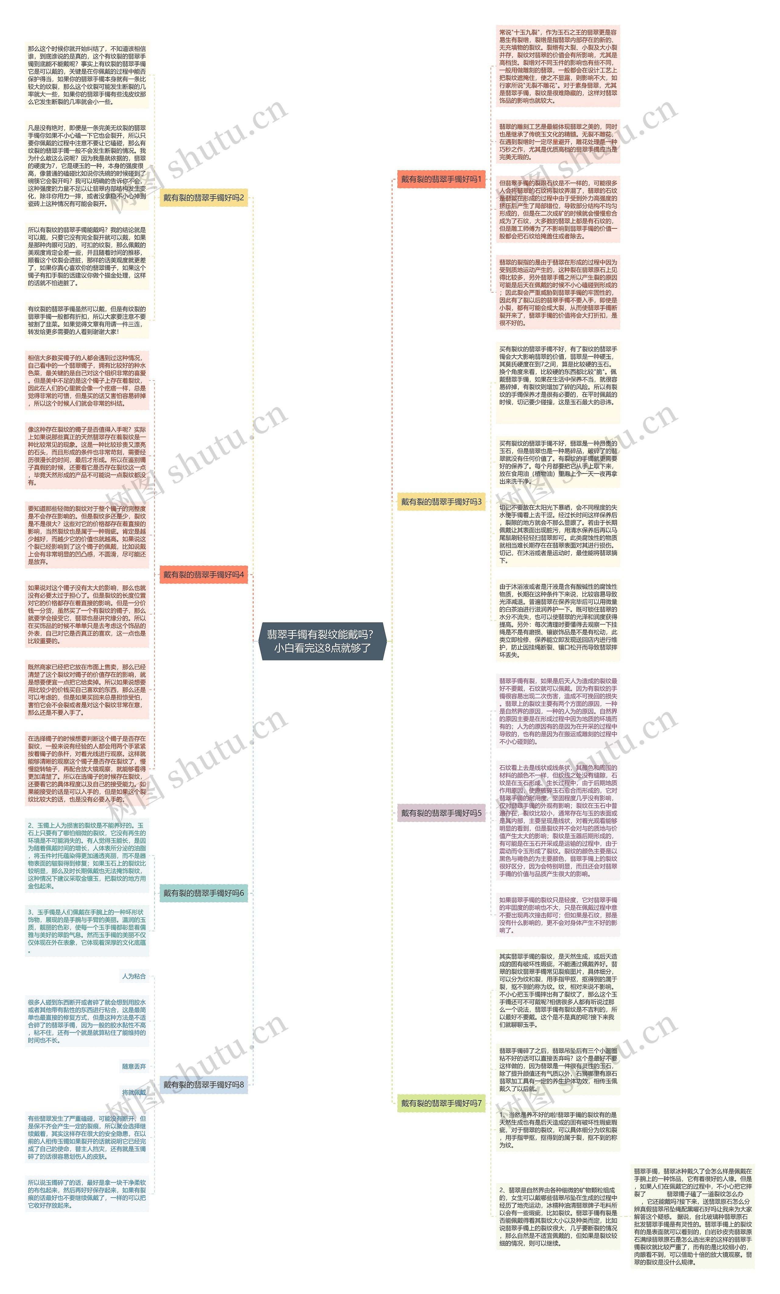 翡翠手镯有裂纹能戴吗？小白看完这8点就够了思维导图