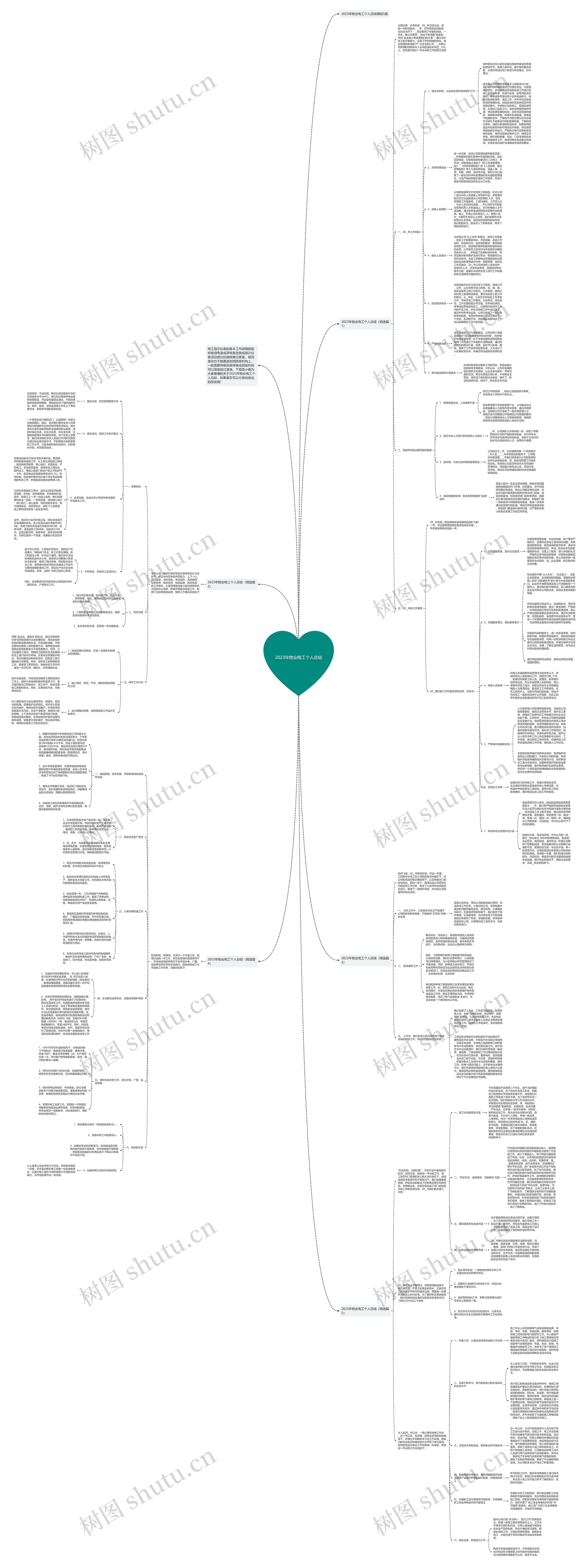 2023年物业电工个人总结思维导图高清图 2023年物业电工个人总结思维导图