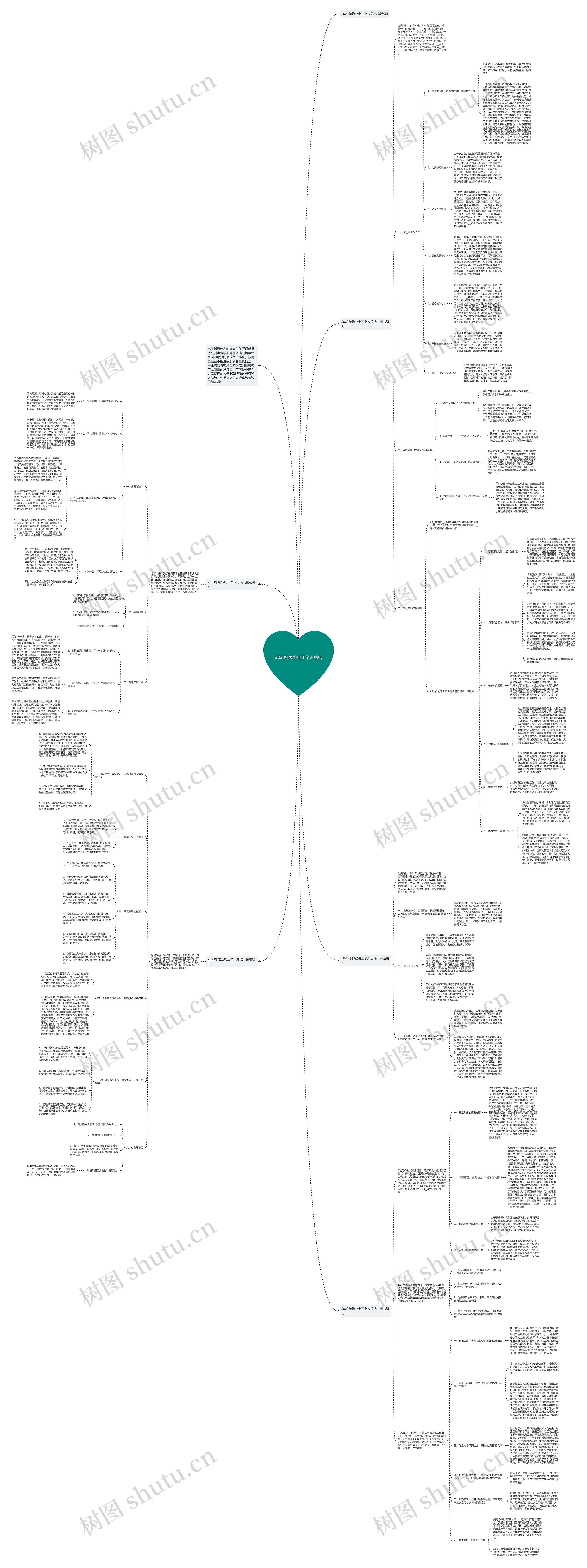 2023年物业电工个人总结思维导图
