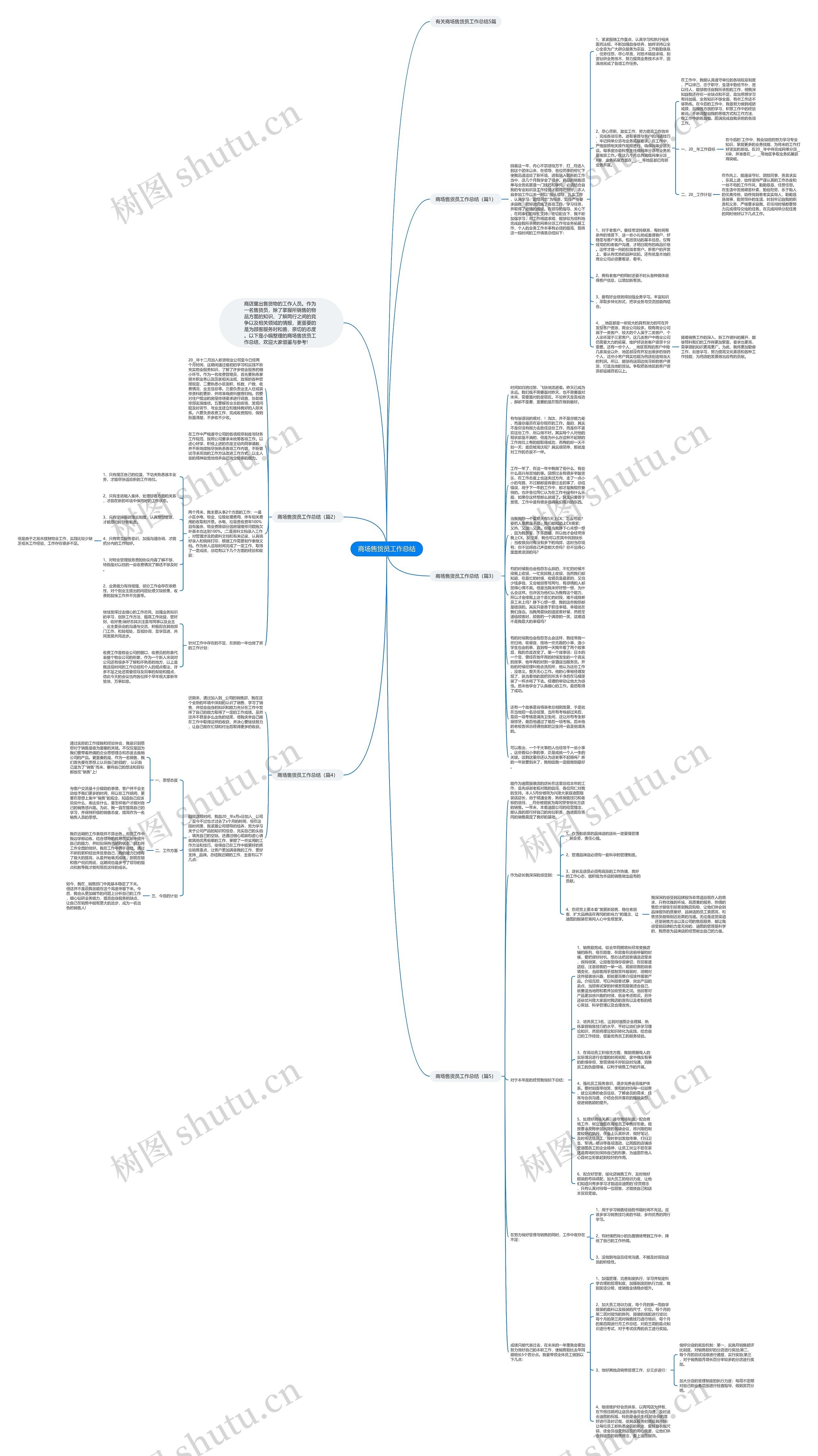商场售货员工作总结思维导图