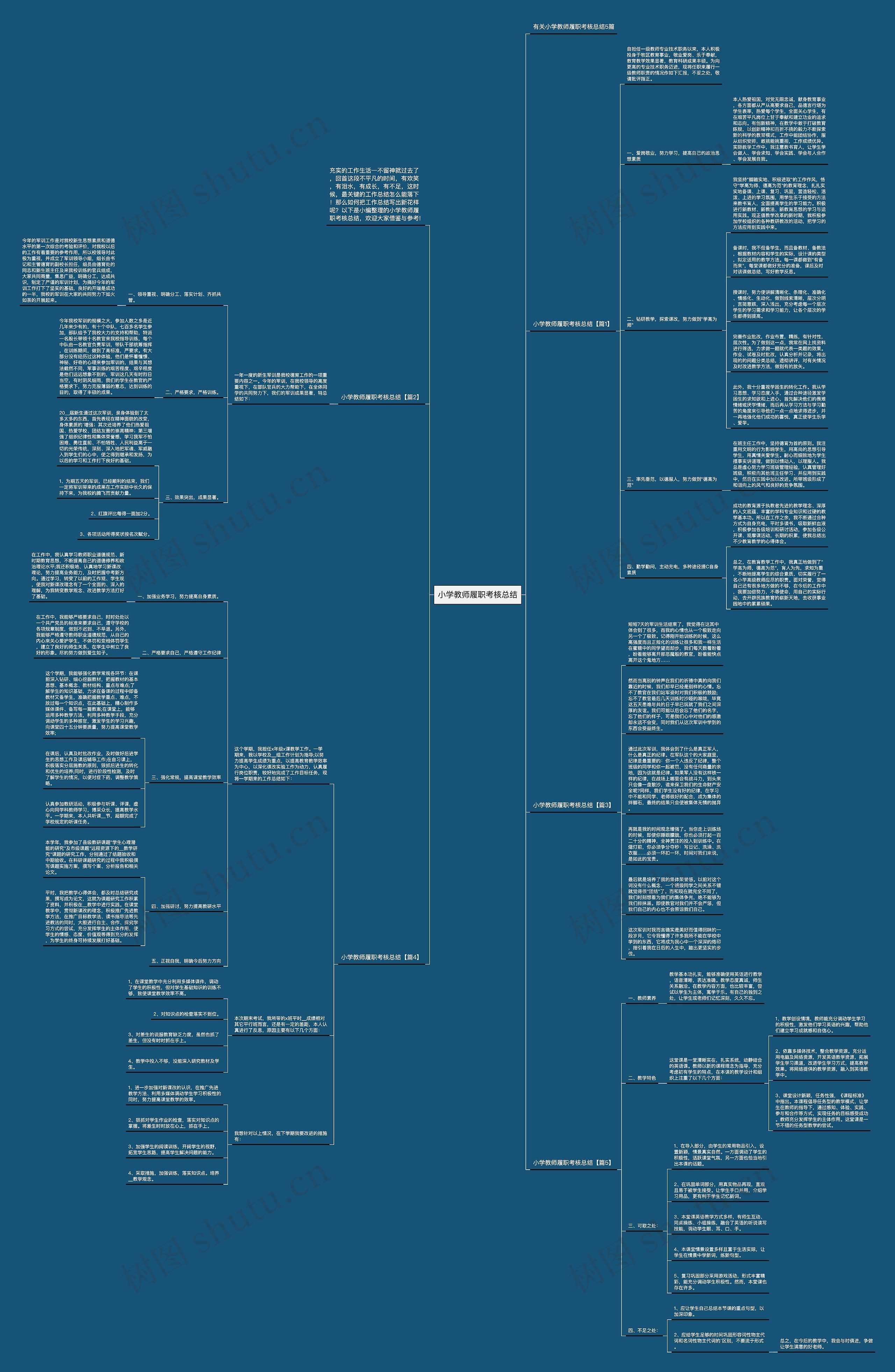 小学教师履职考核总结思维导图