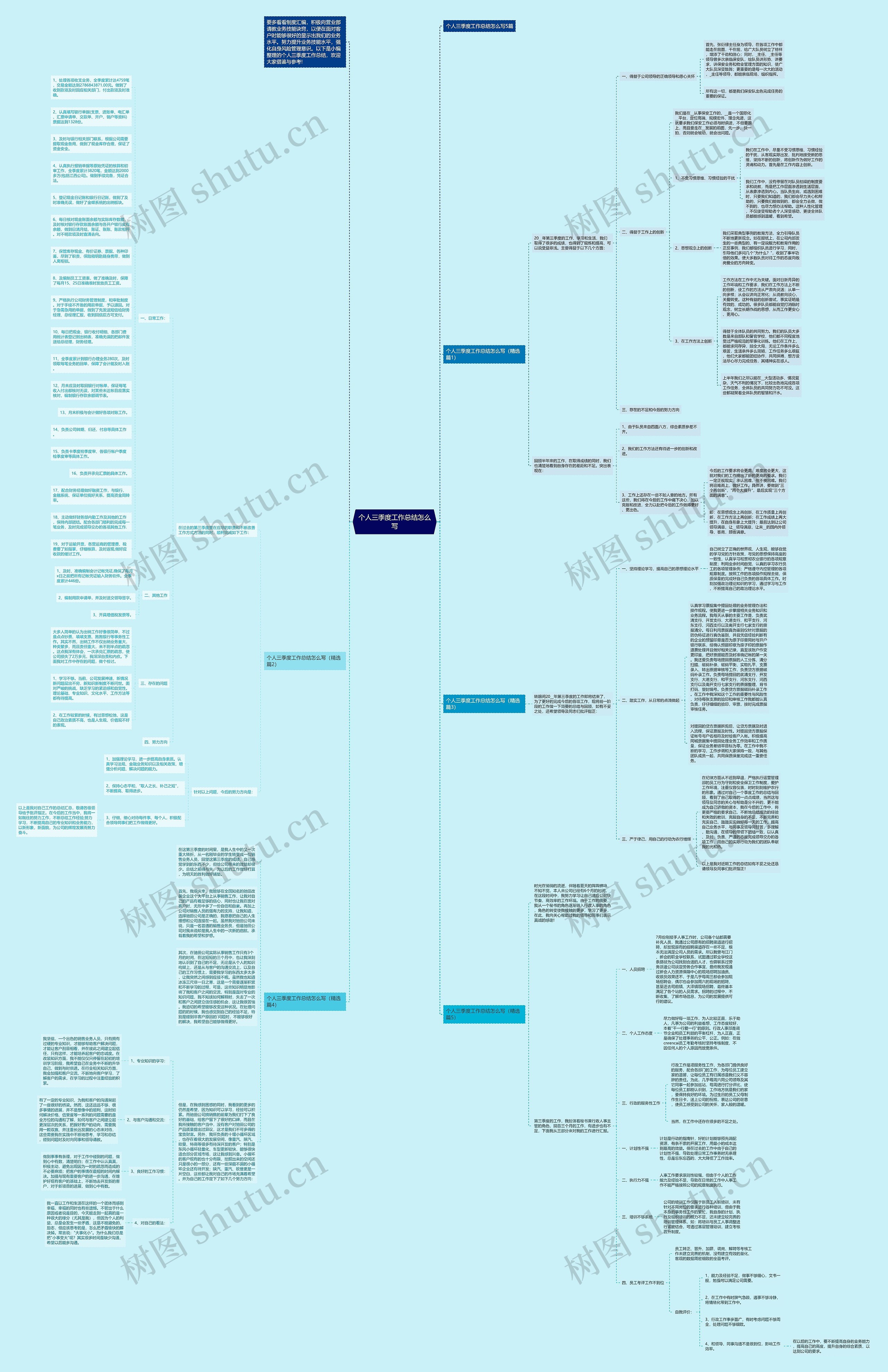 个人三季度工作总结怎么写思维导图