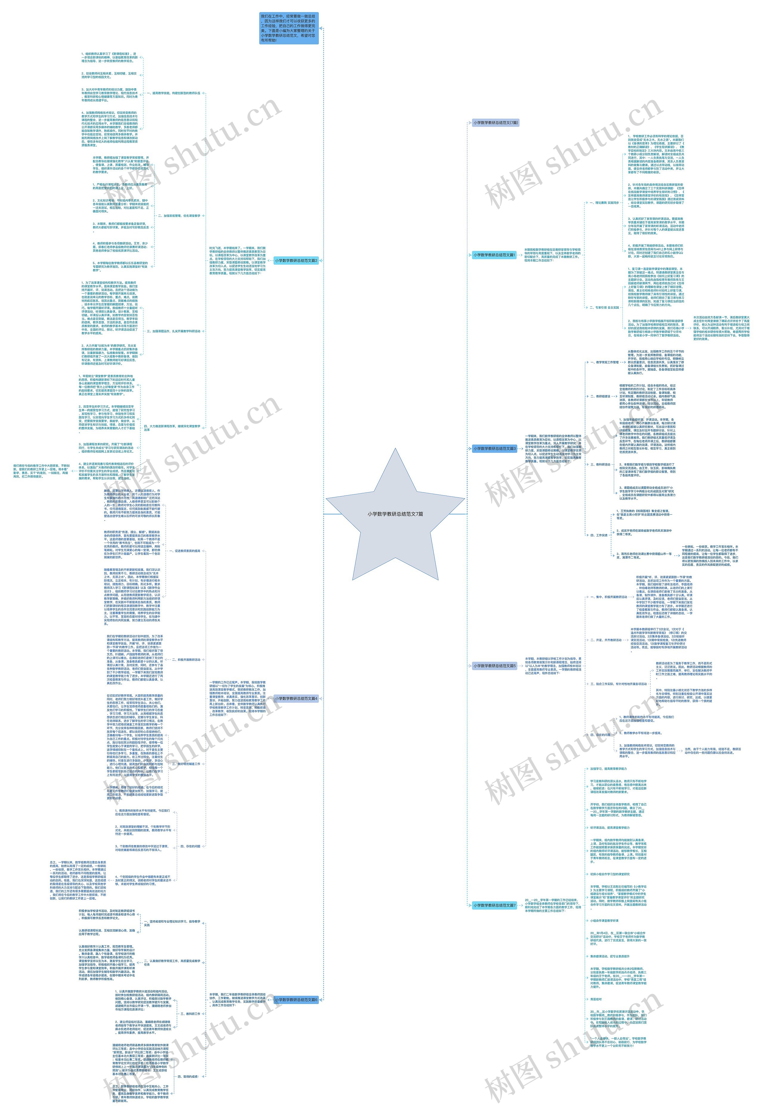 小学数学教研总结范文7篇思维导图