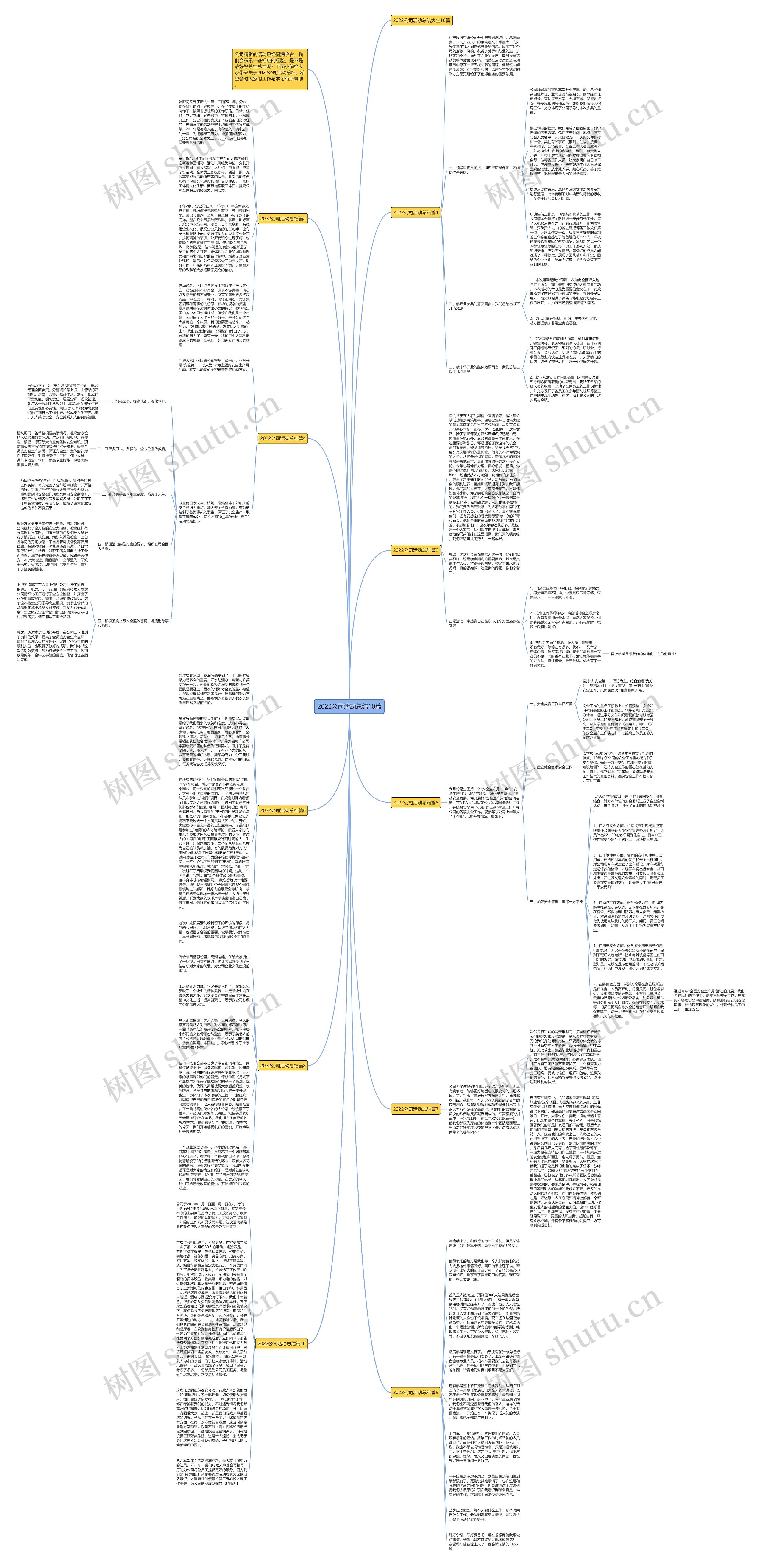 2022公司活动总结10篇思维导图
