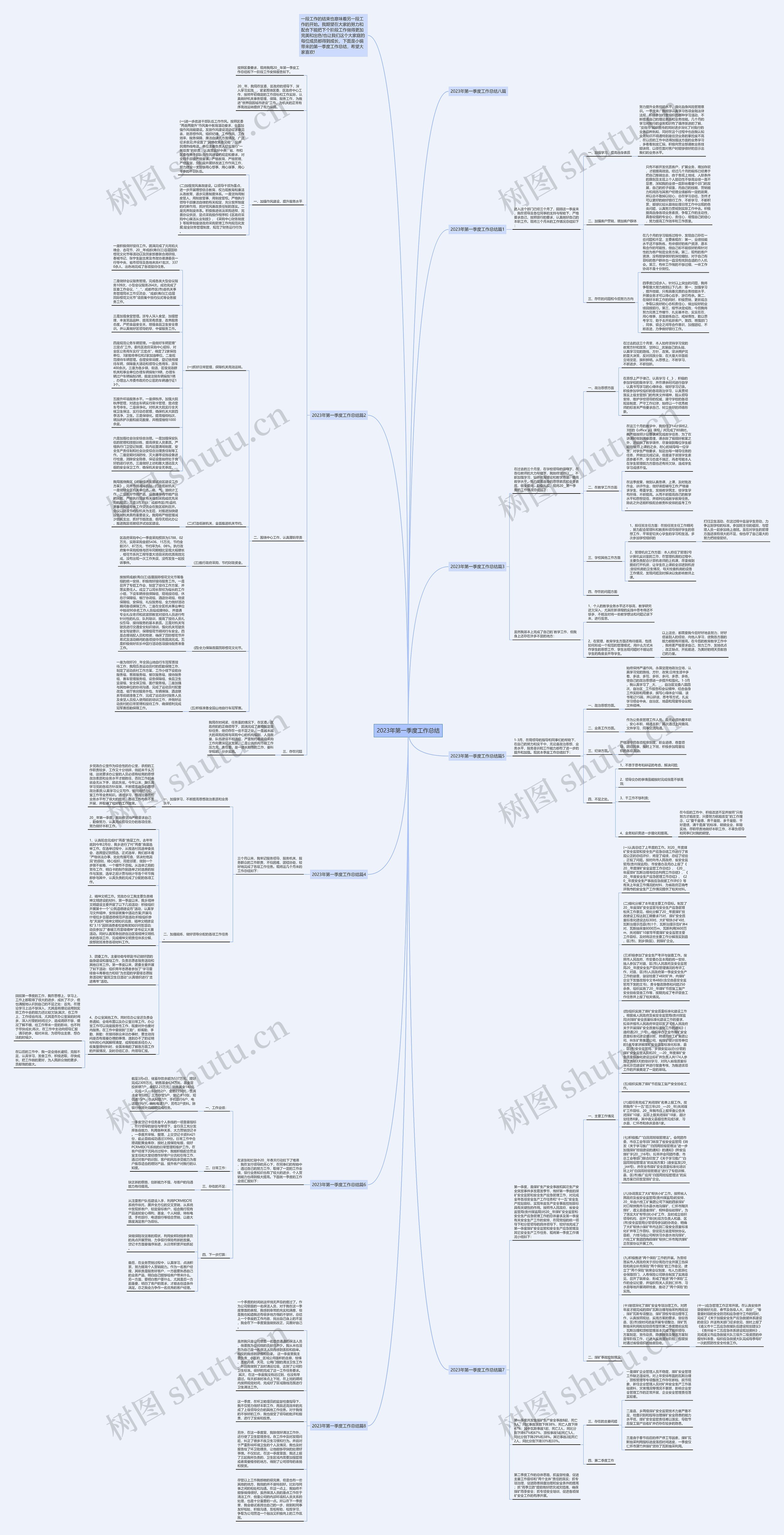 2023年第一季度工作总结思维导图