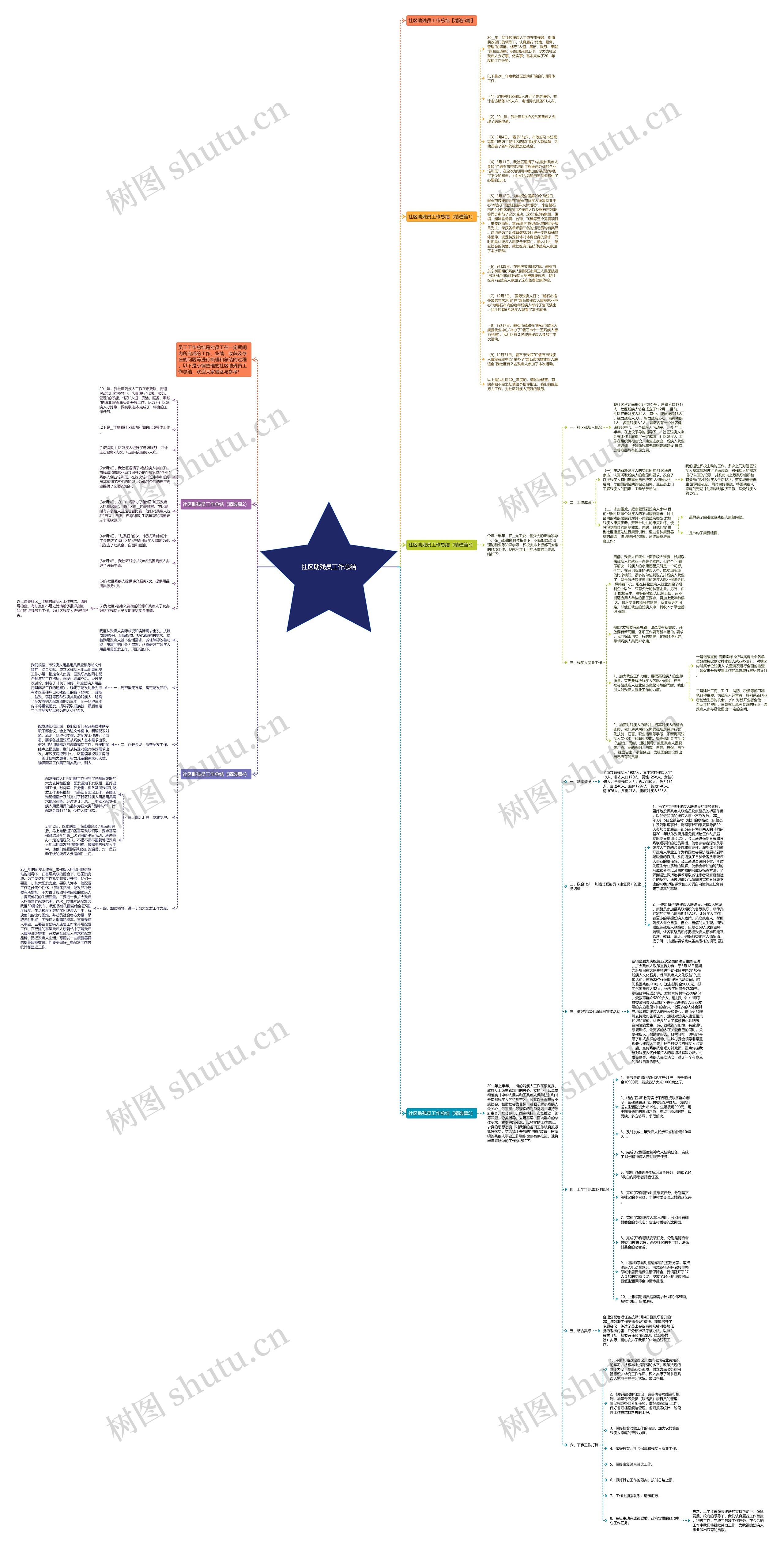 社区助残员工作总结思维导图