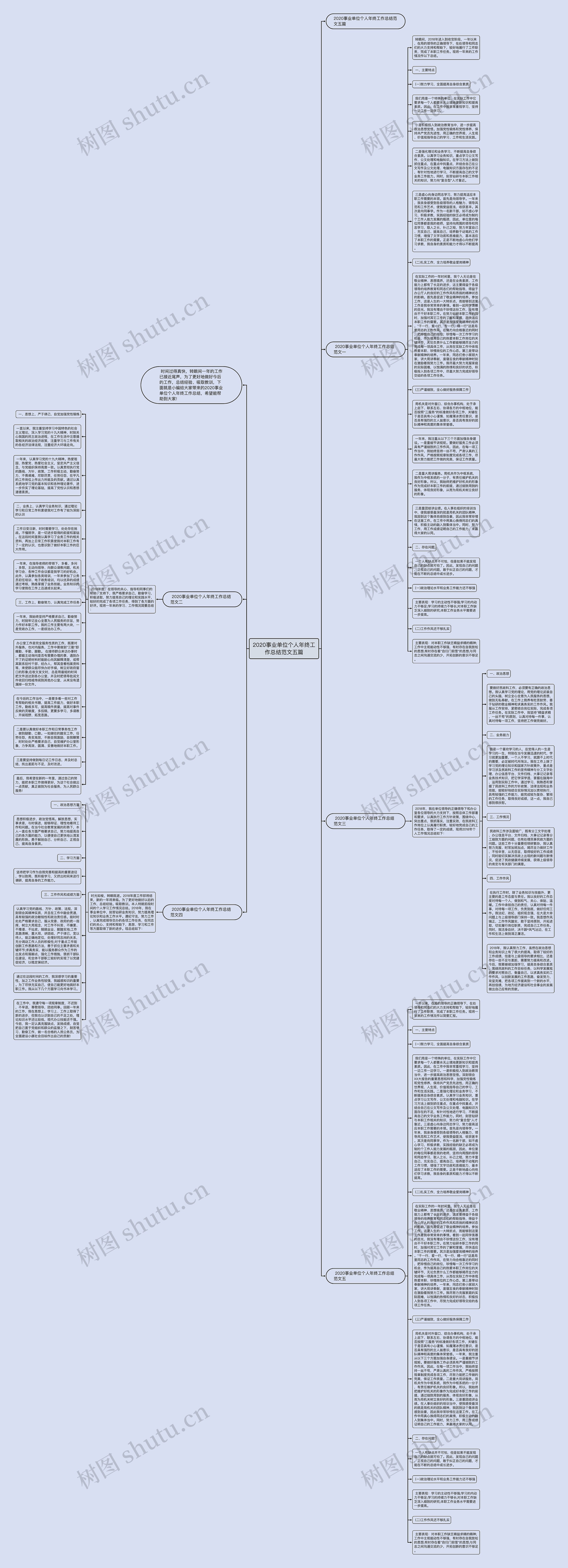 2020事业单位个人年终工作总结范文五篇思维导图