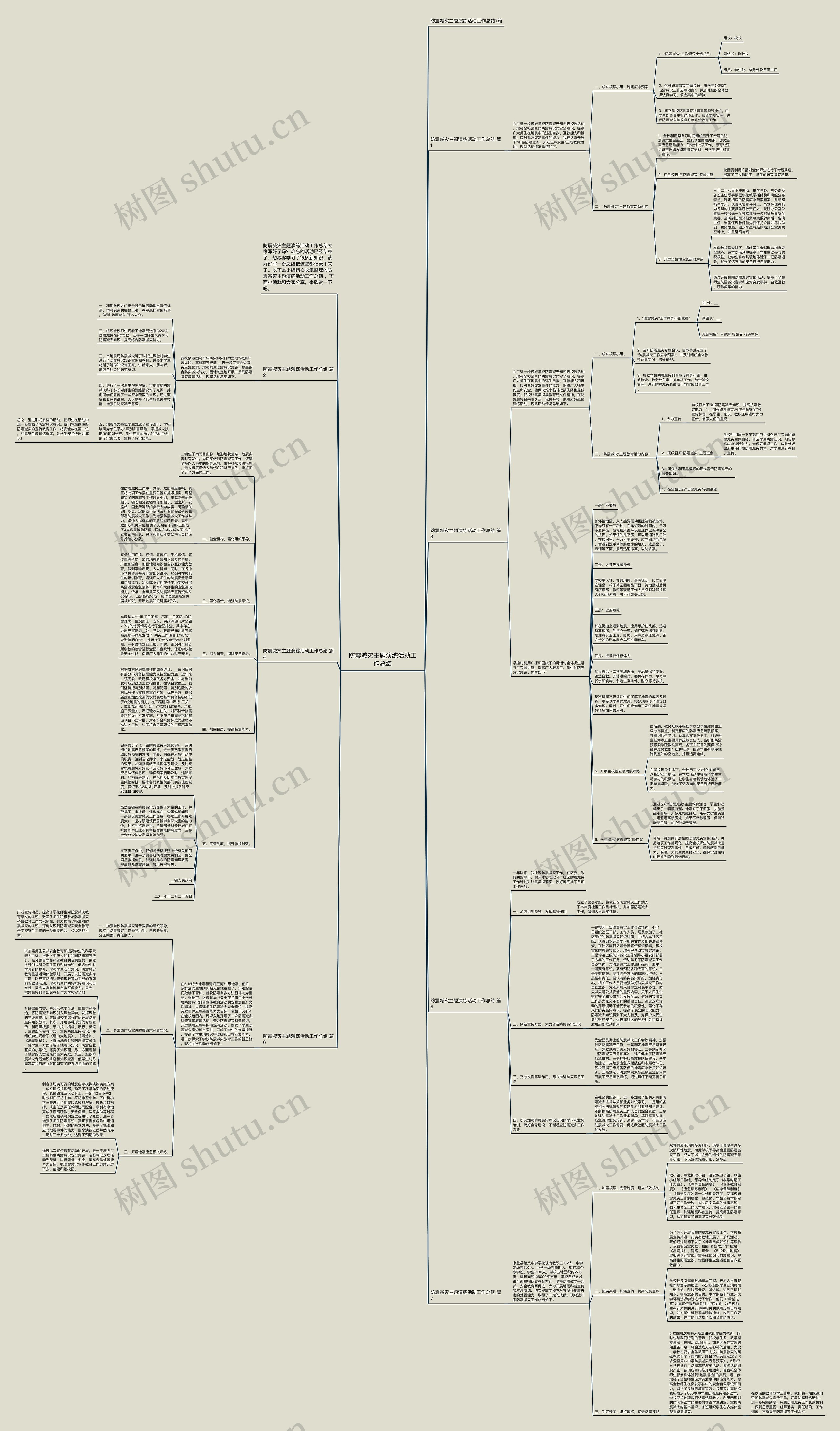 防震减灾主题演练活动工作总结思维导图