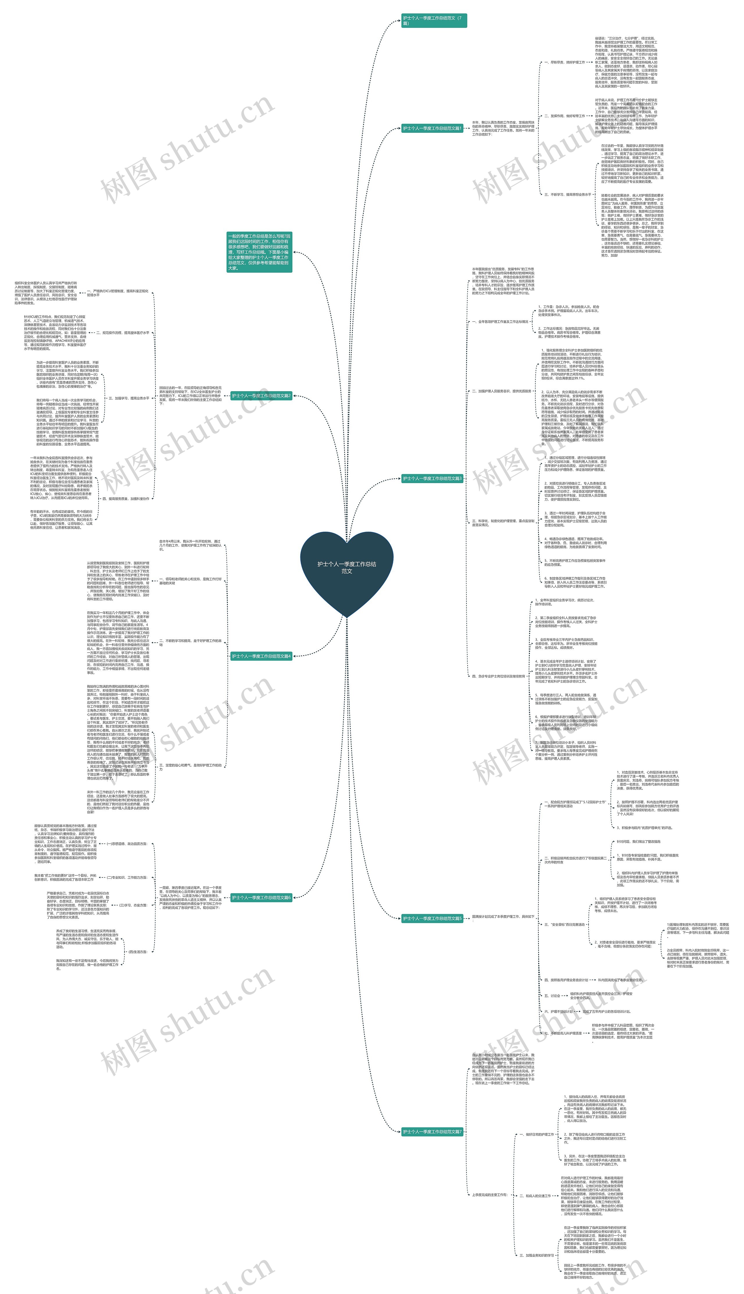 护士个人一季度工作总结范文思维导图