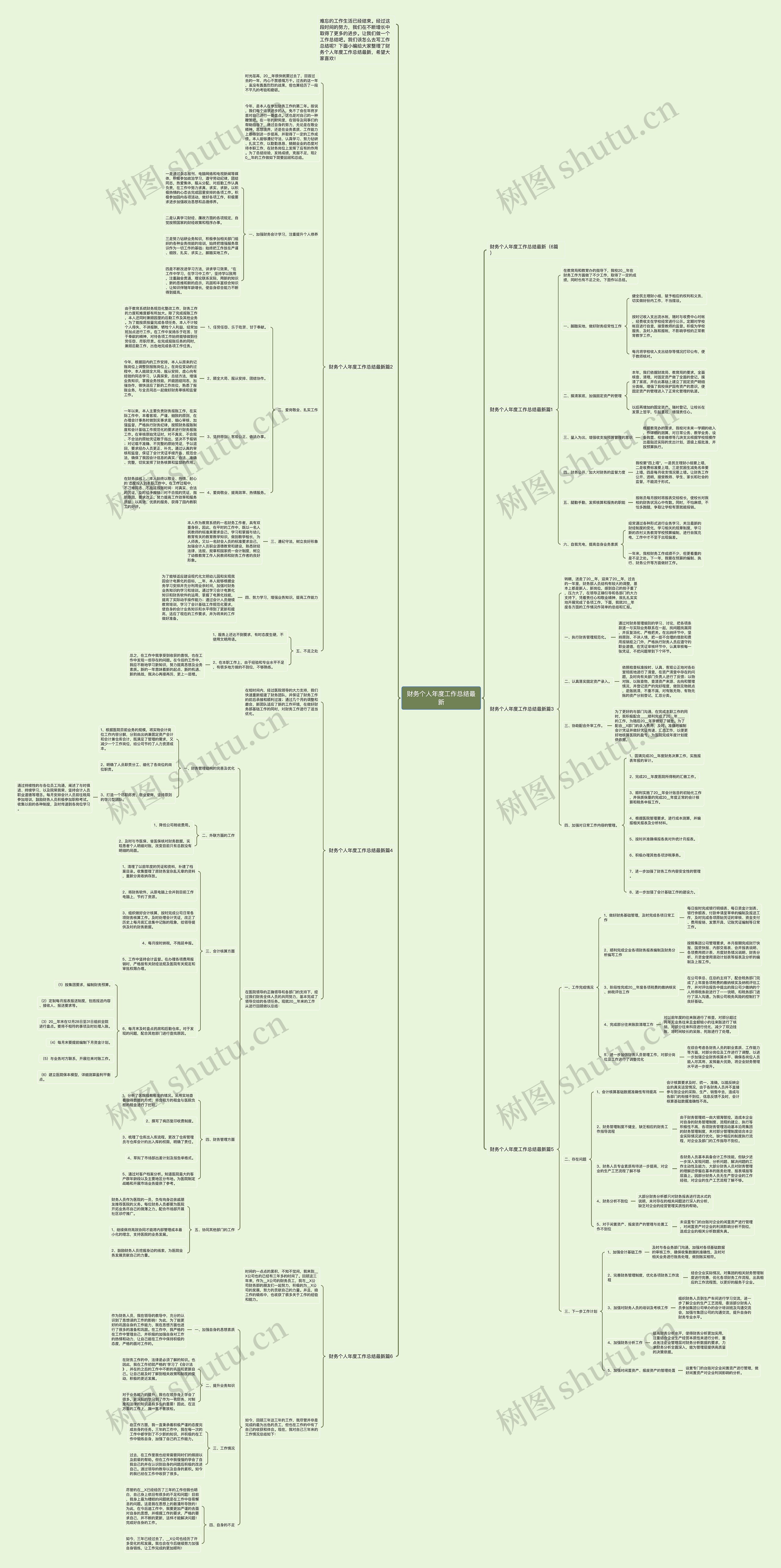 财务个人年度工作总结最新思维导图
