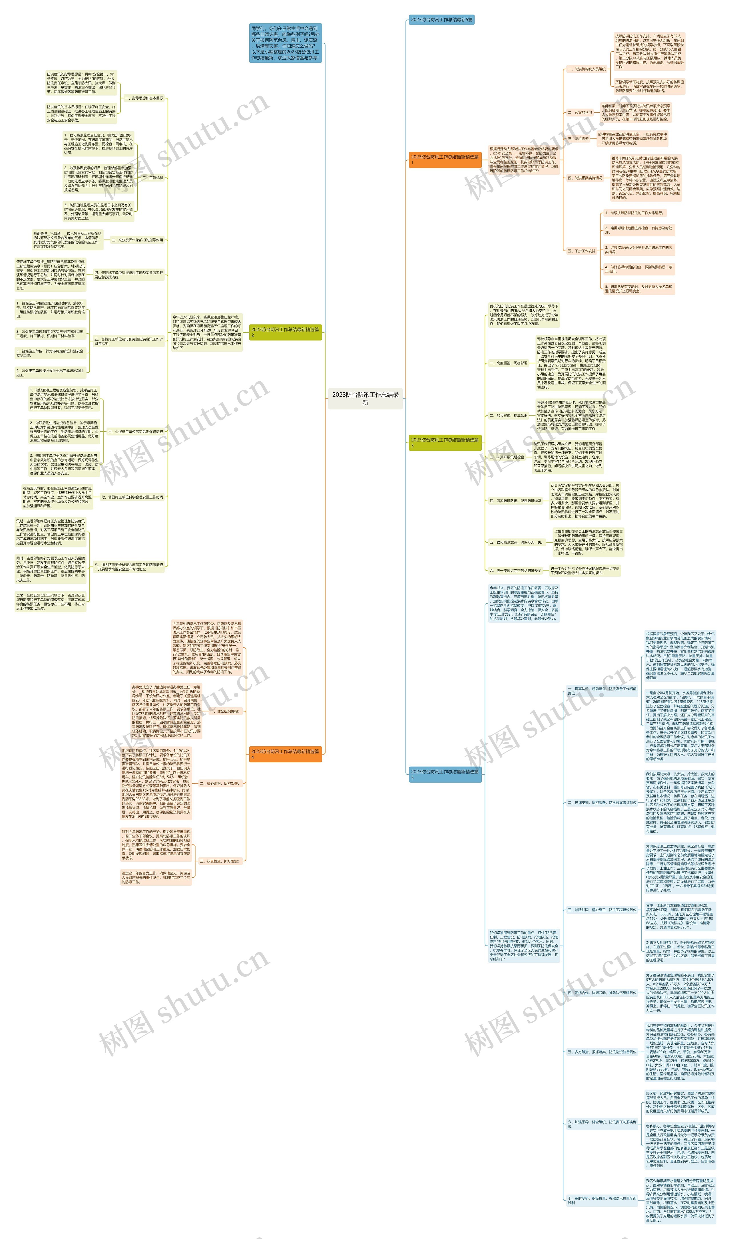 2023防台防汛工作总结最新思维导图