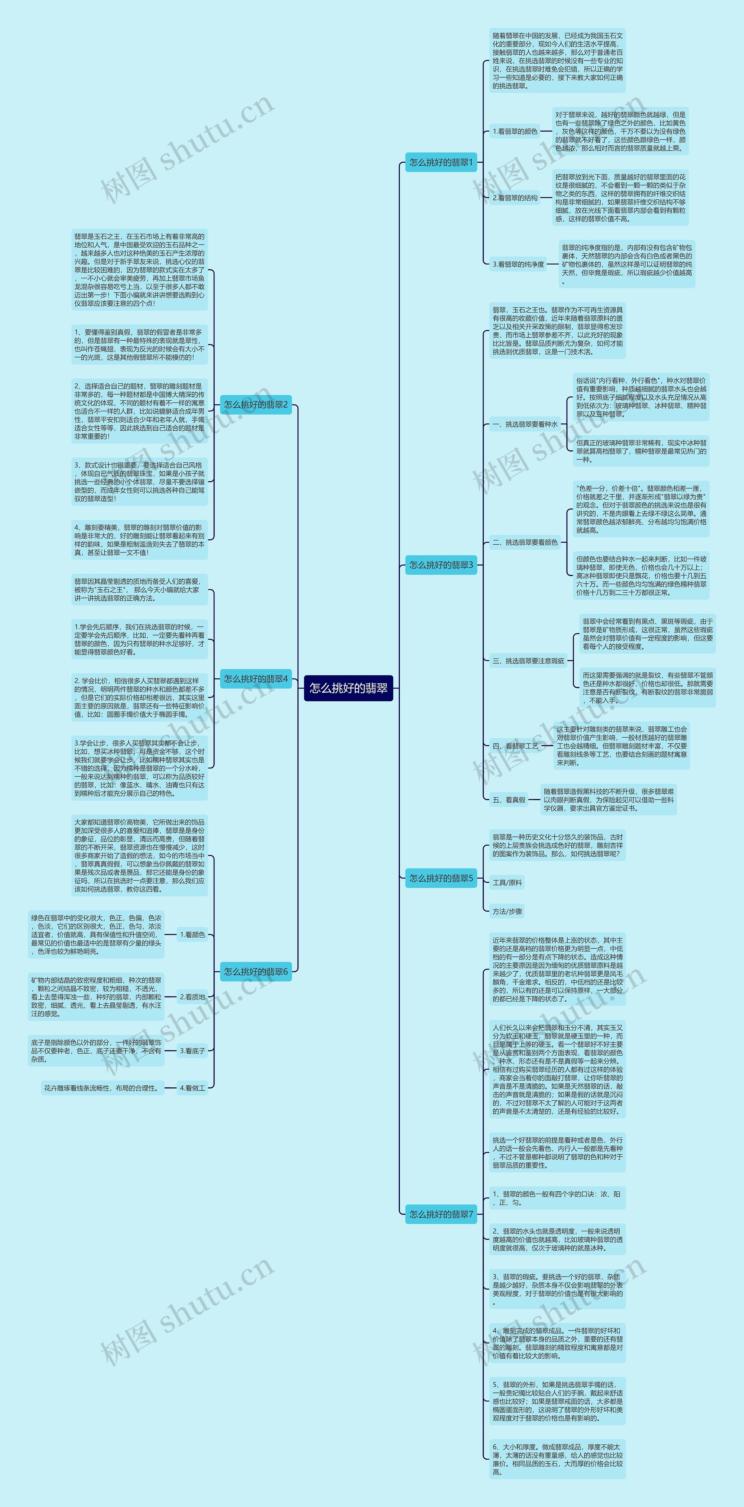 怎么挑好的翡翠思维导图