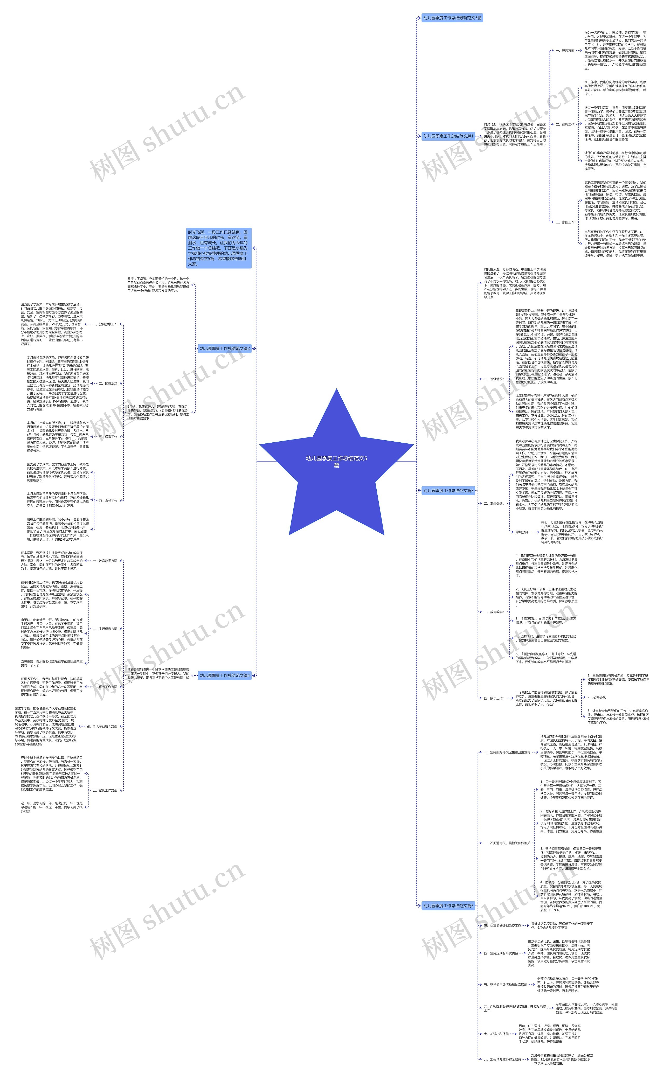 幼儿园季度工作总结范文5篇思维导图