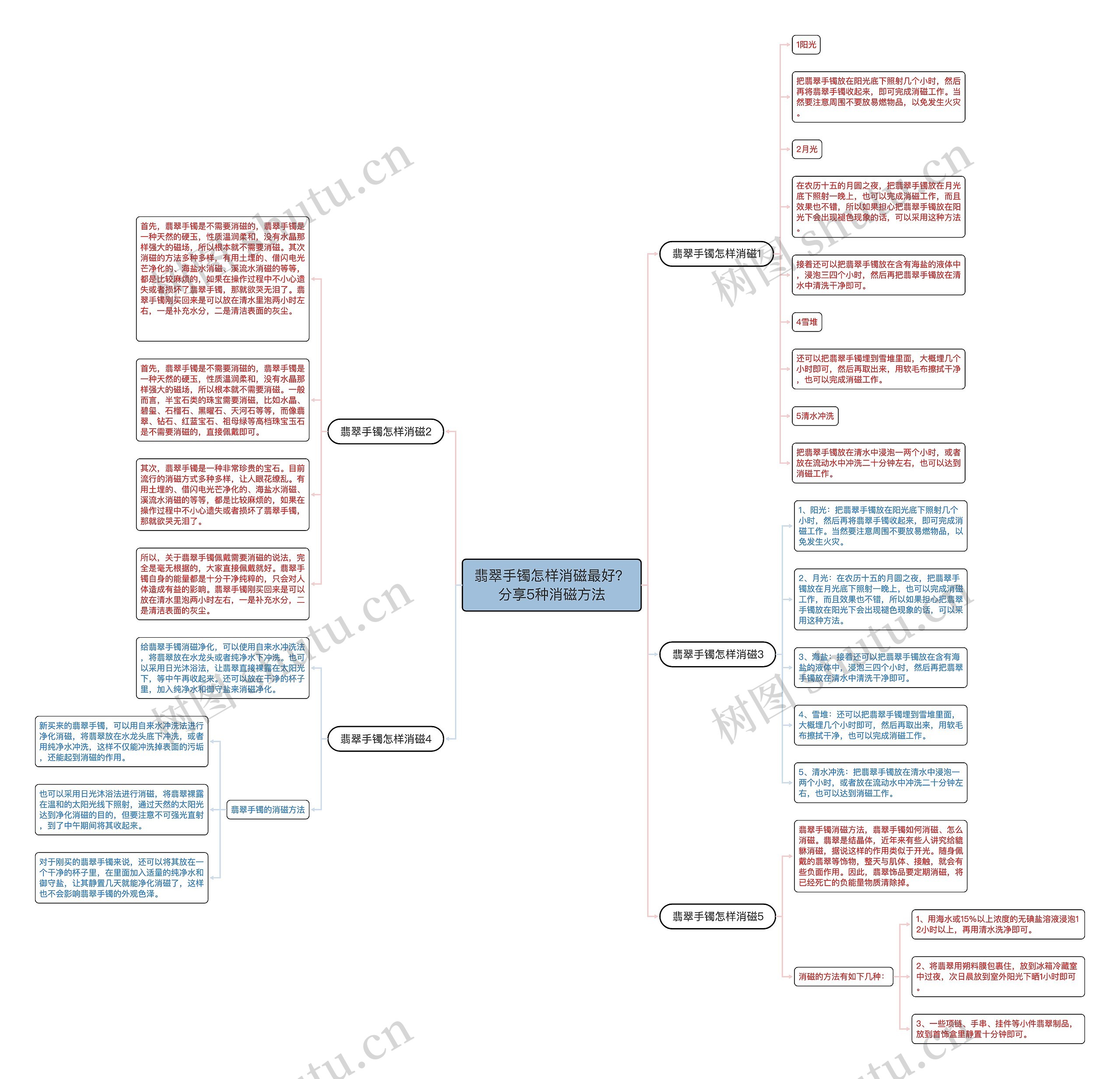 翡翠手镯怎样消磁最好?分享5种消磁方法 翡翠手镯怎样消磁最好?分享5种消磁方法