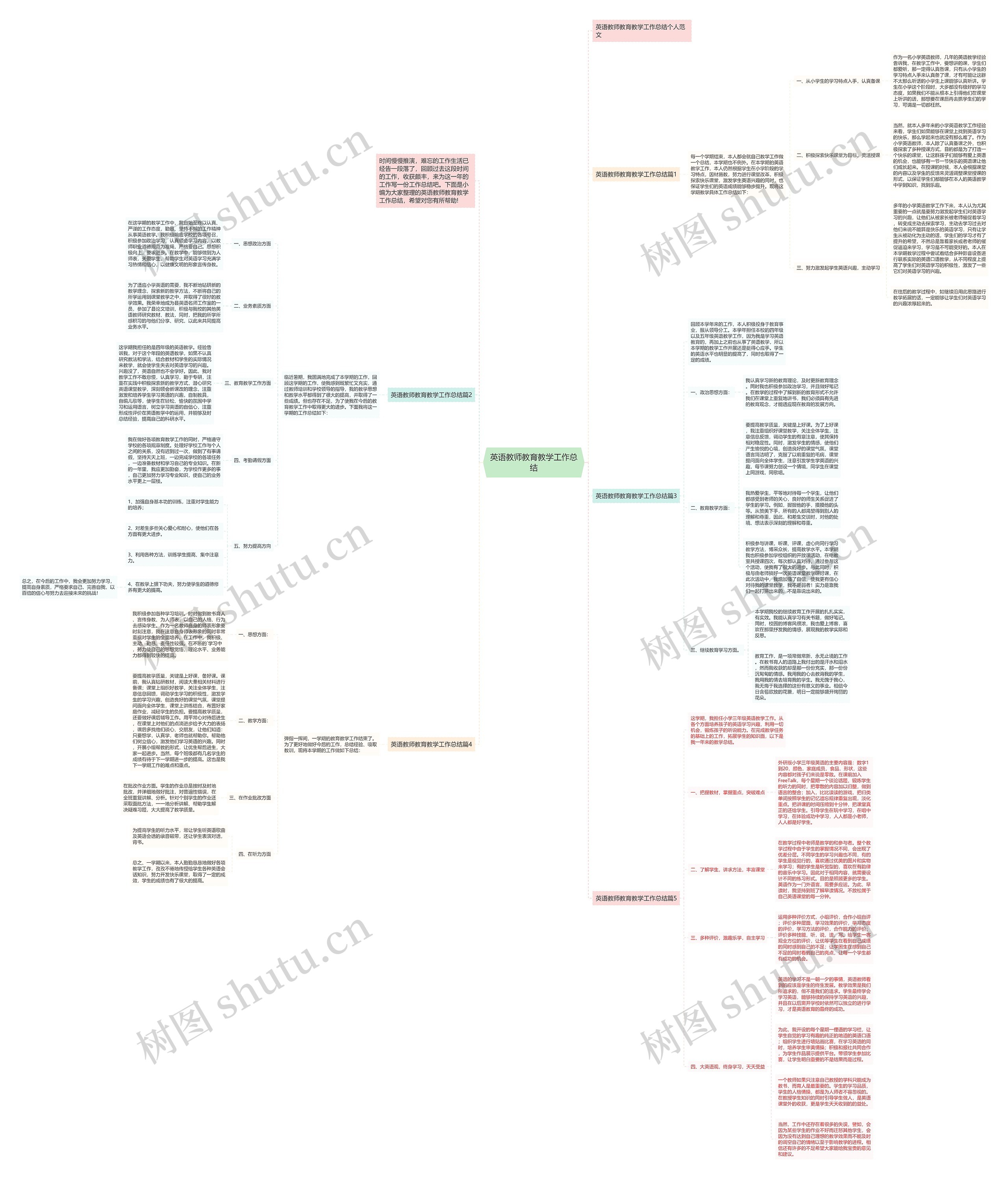 英语教师教育教学工作总结