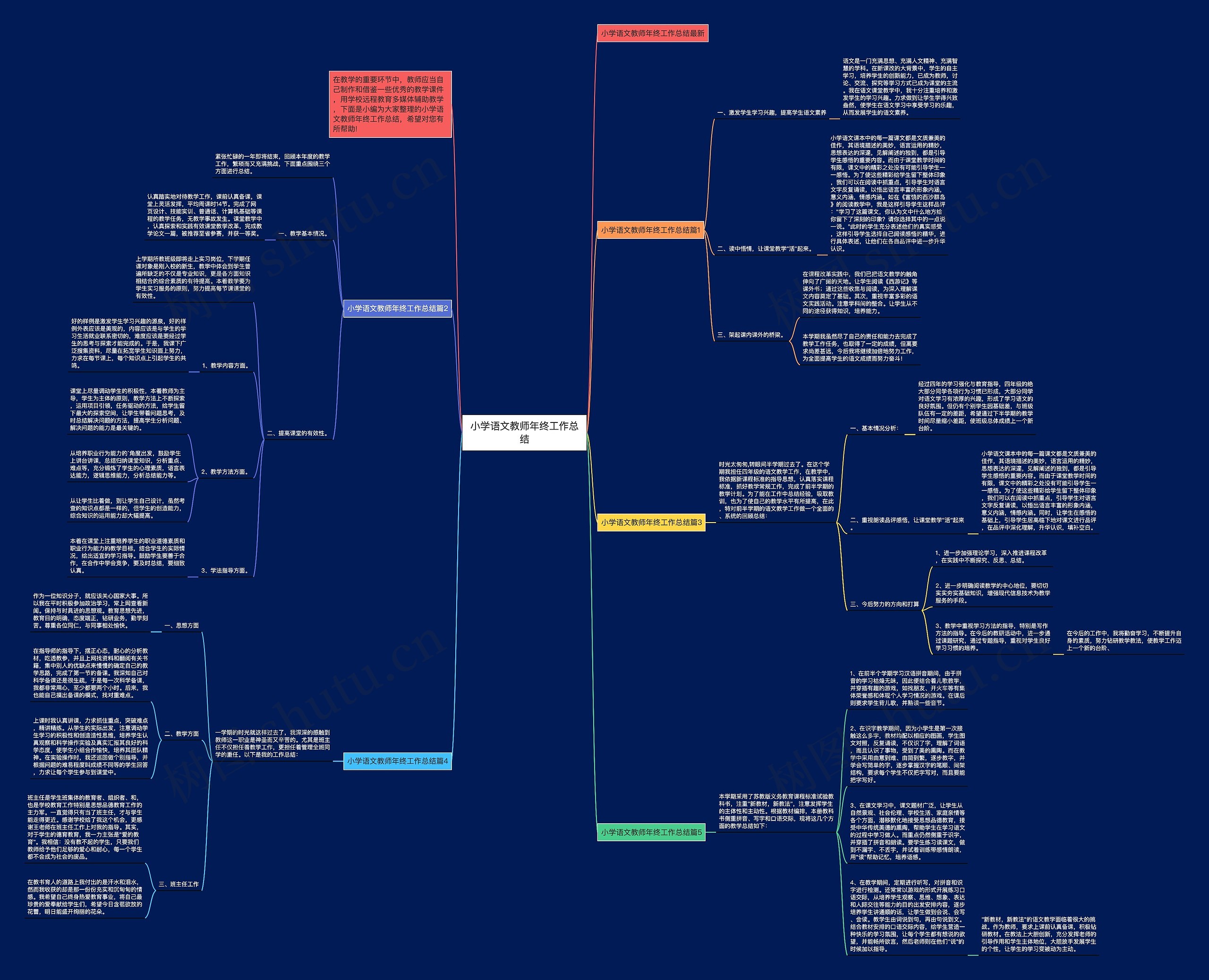小学语文教师年终工作总结思维导图