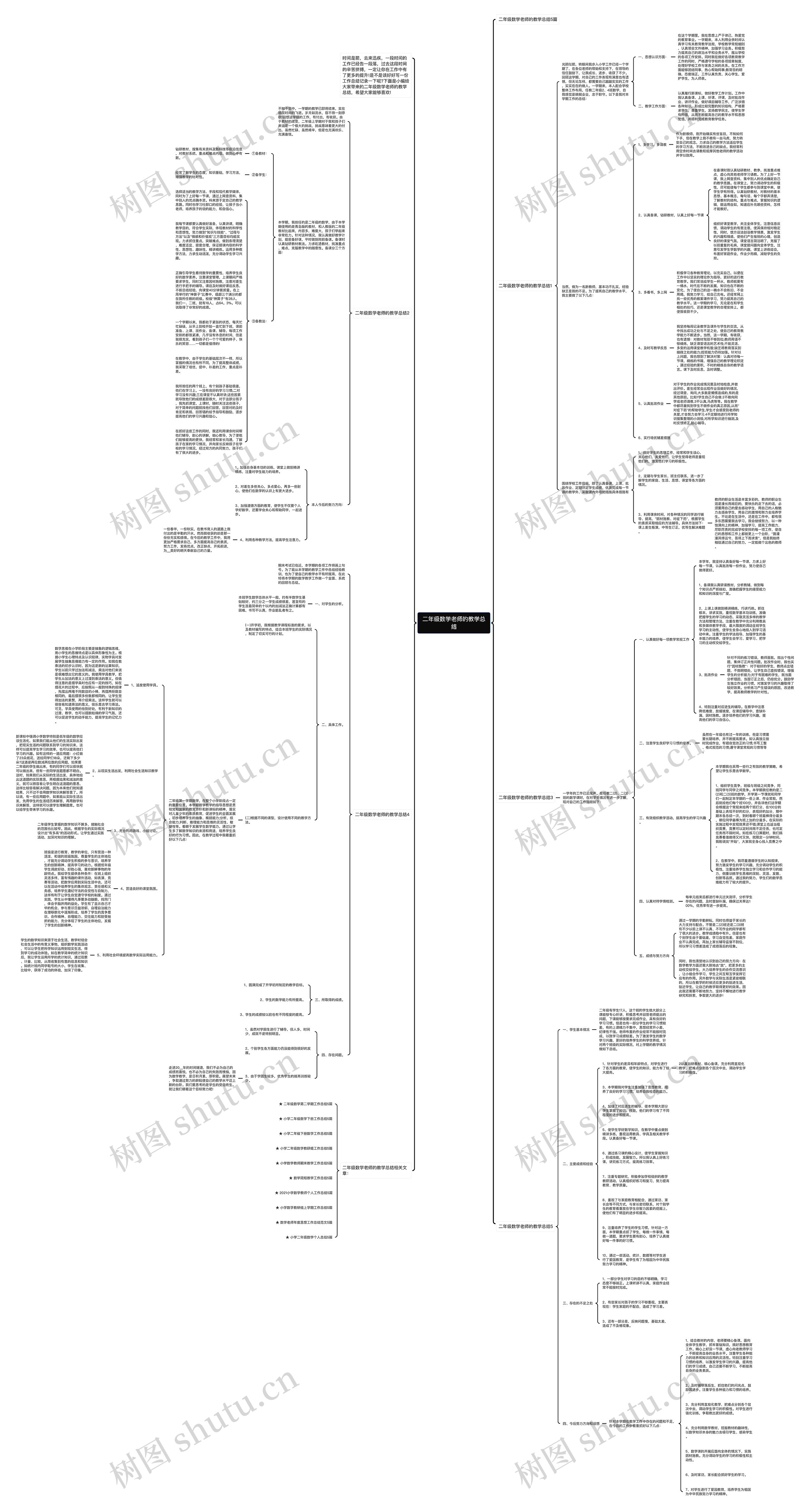 二年级数学老师的教学总结思维导图