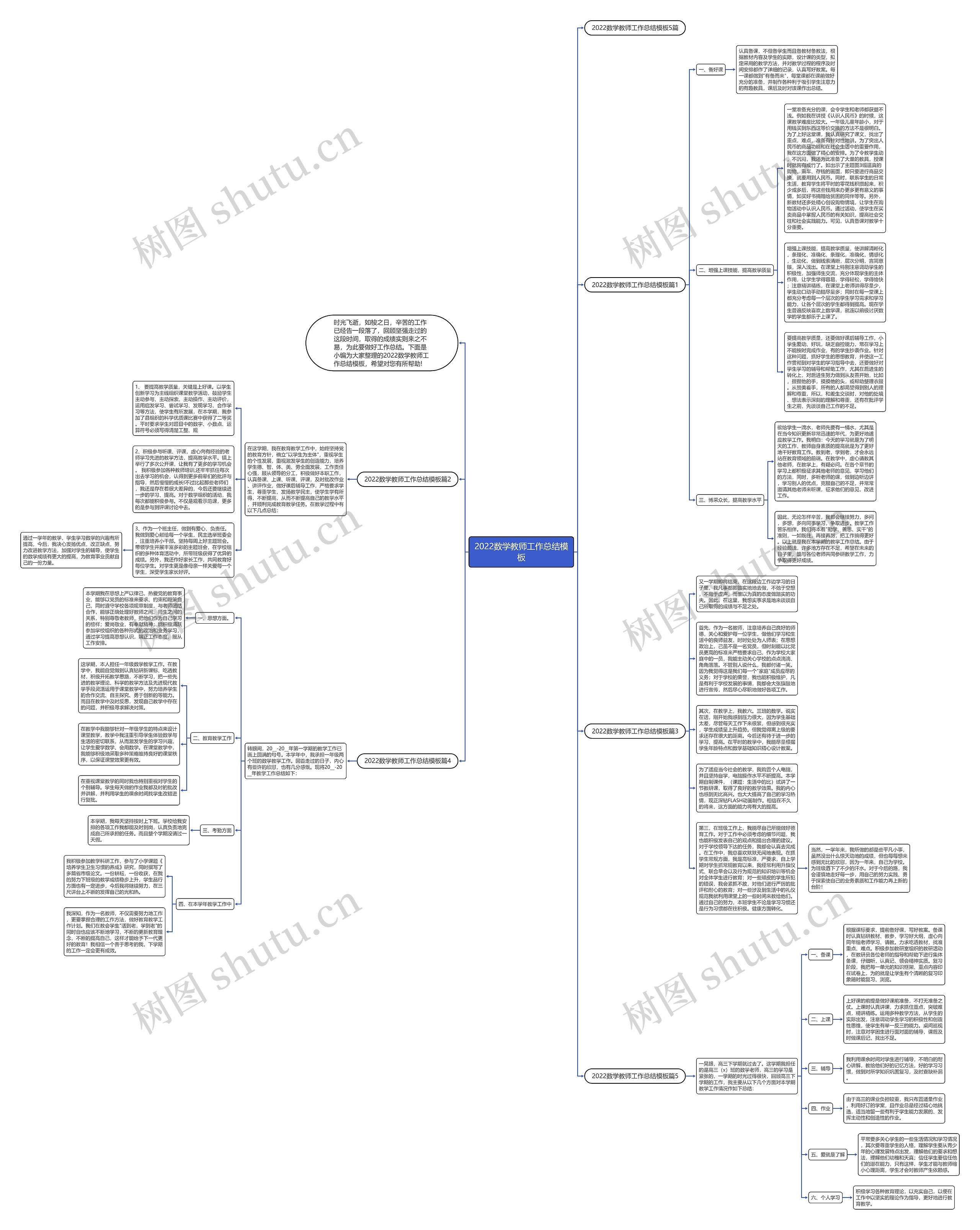 2022数学教师工作总结模板