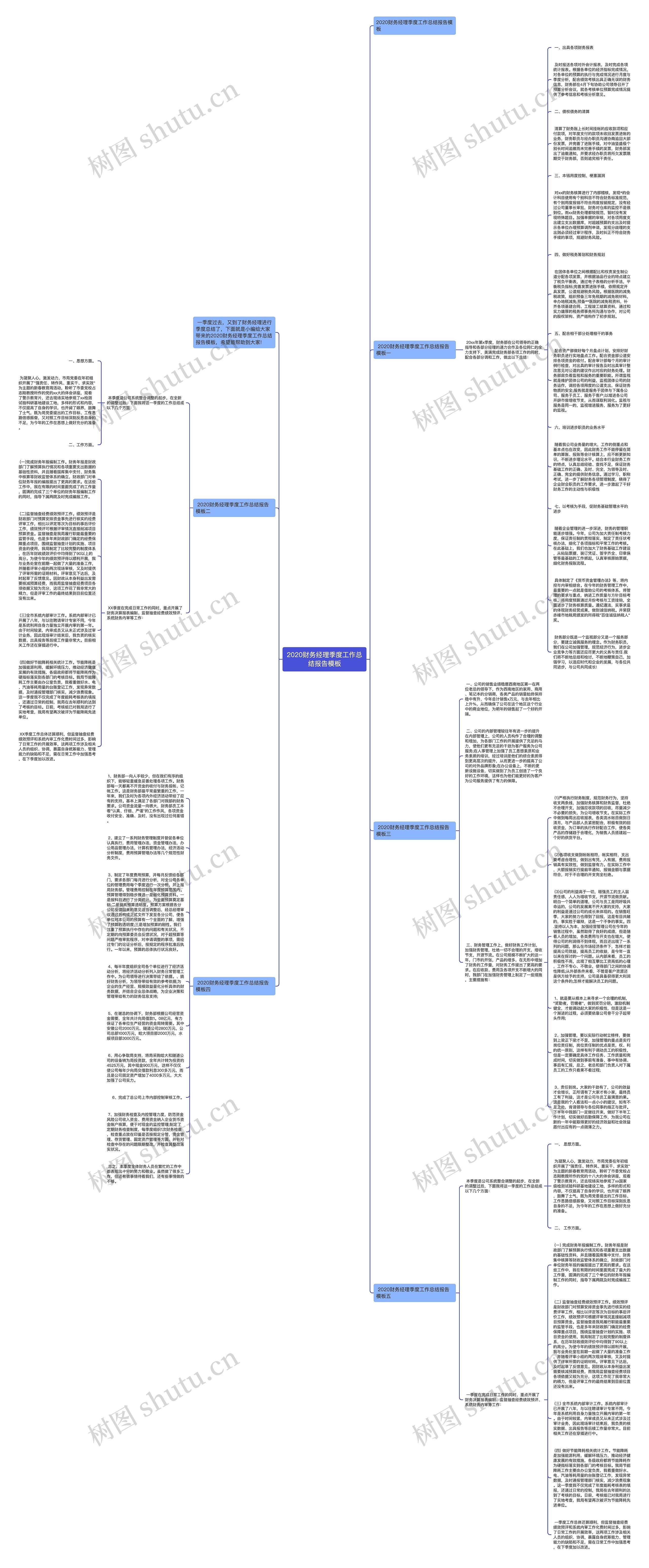 2020财务经理季度工作总结报告思维导图