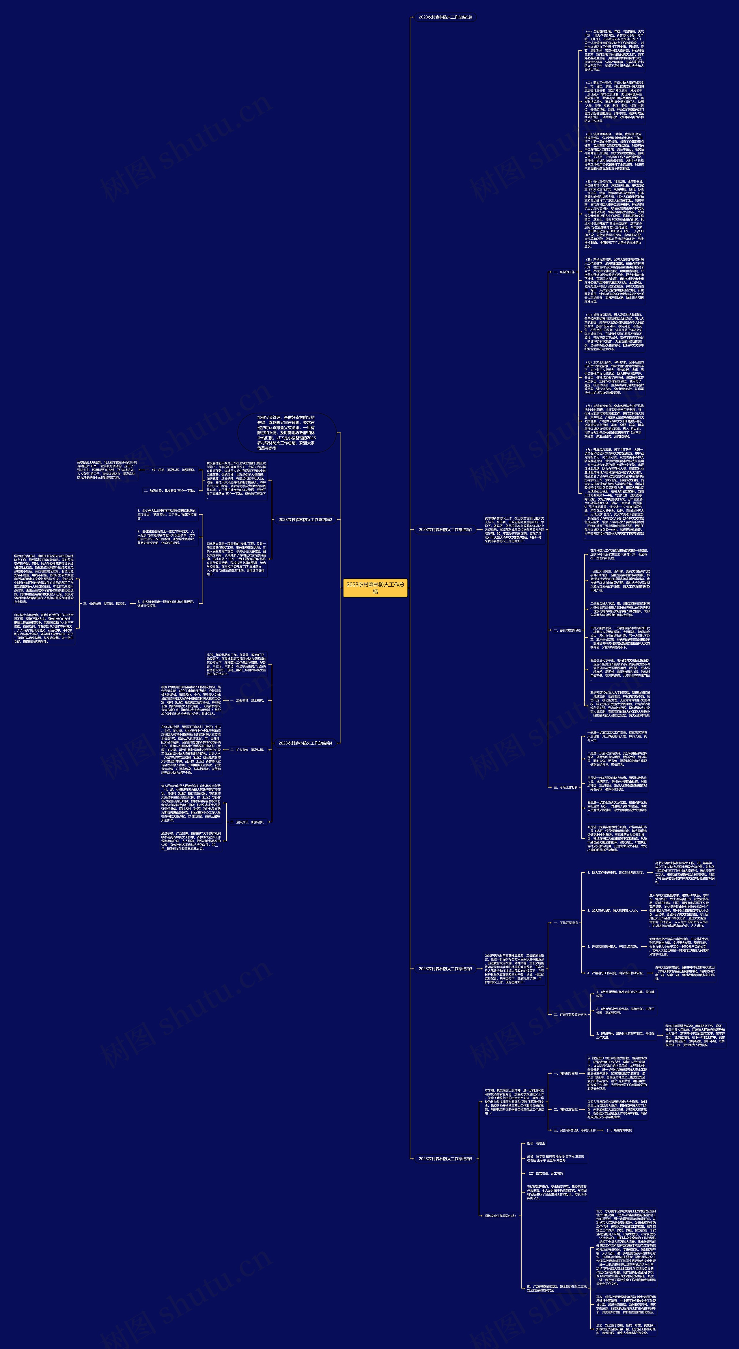 2023农村森林防火工作总结思维导图