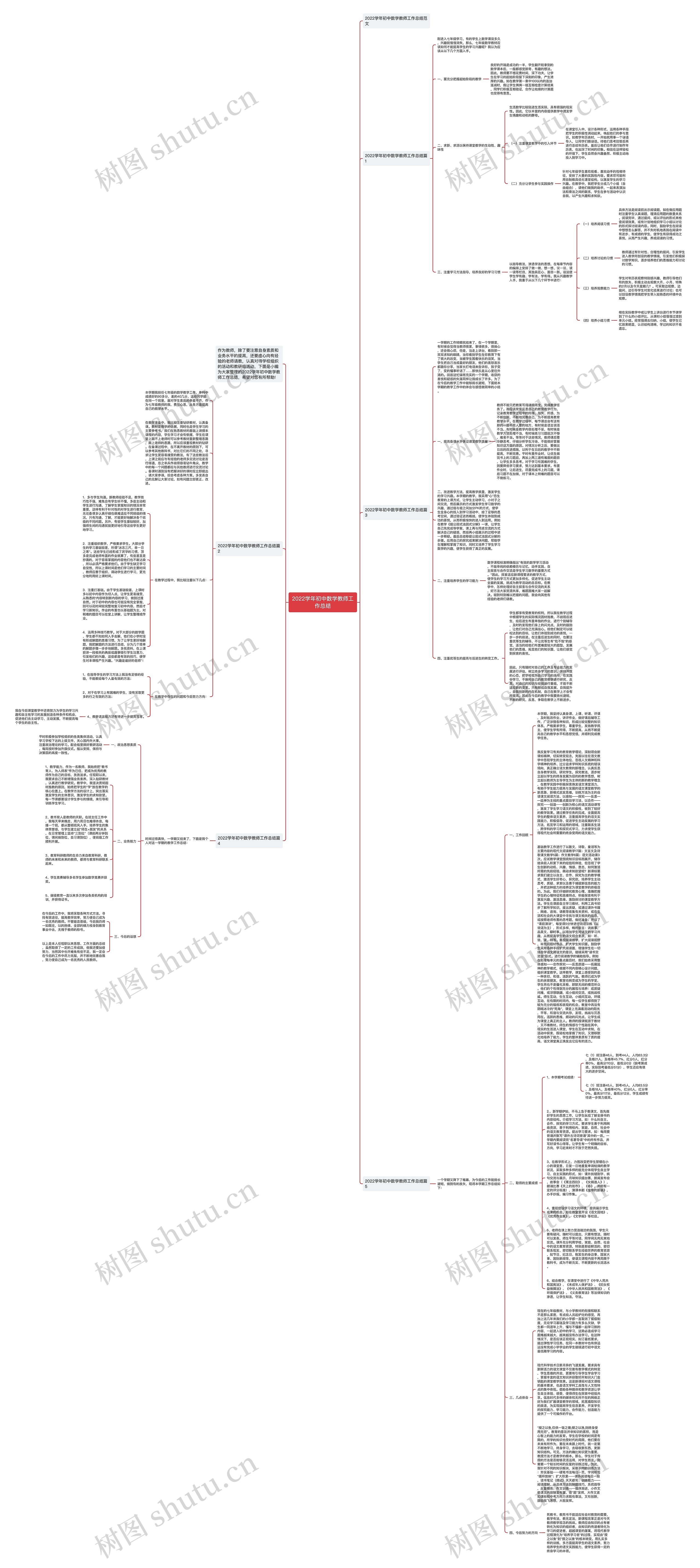2022学年初中数学教师工作总结思维导图