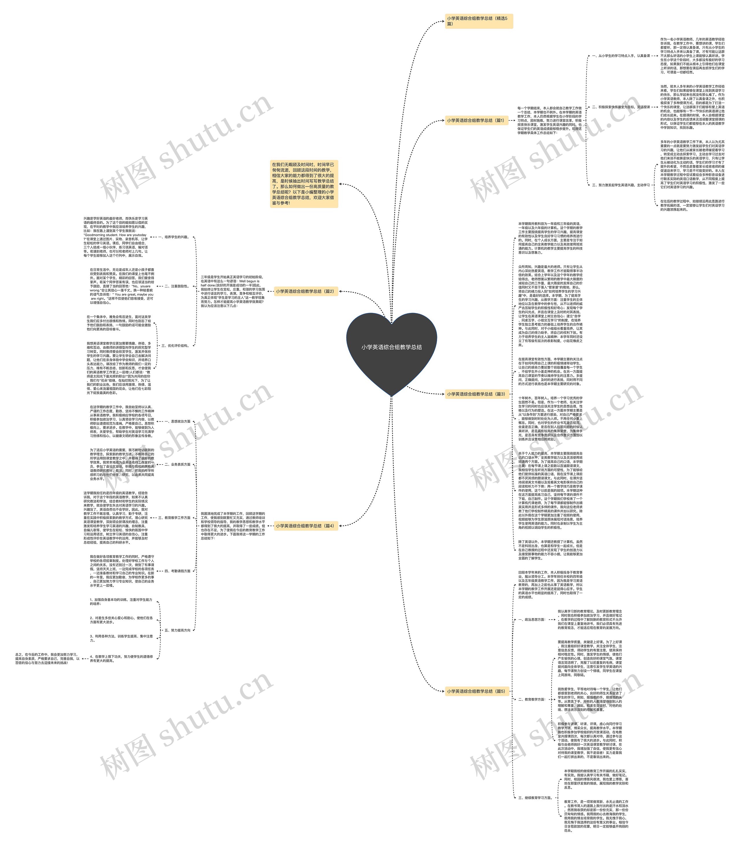 小学英语综合组教学总结思维导图