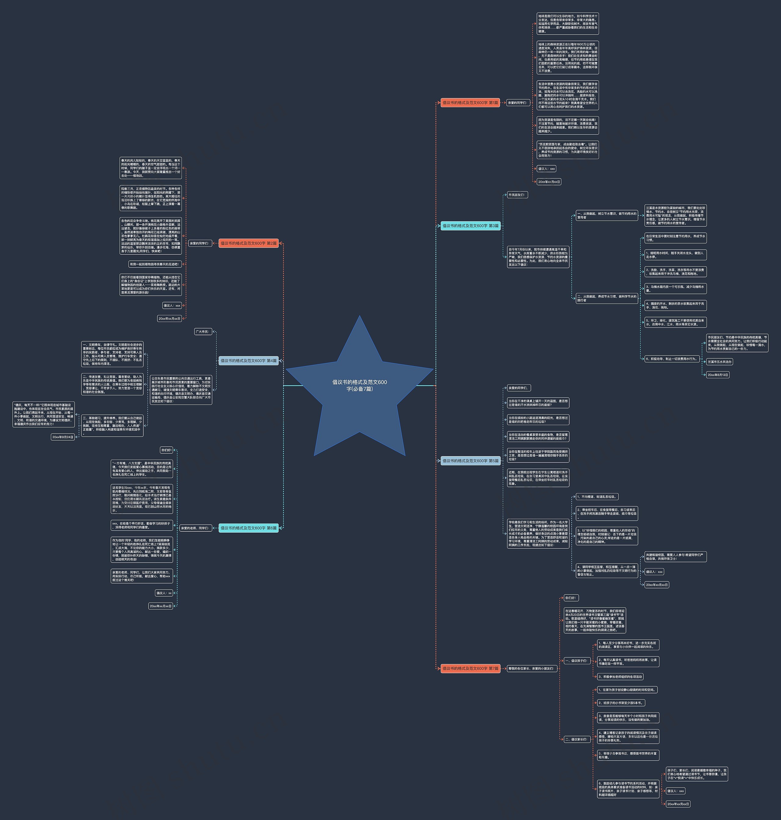 倡议书的格式及范文600字(必备7篇)思维导图