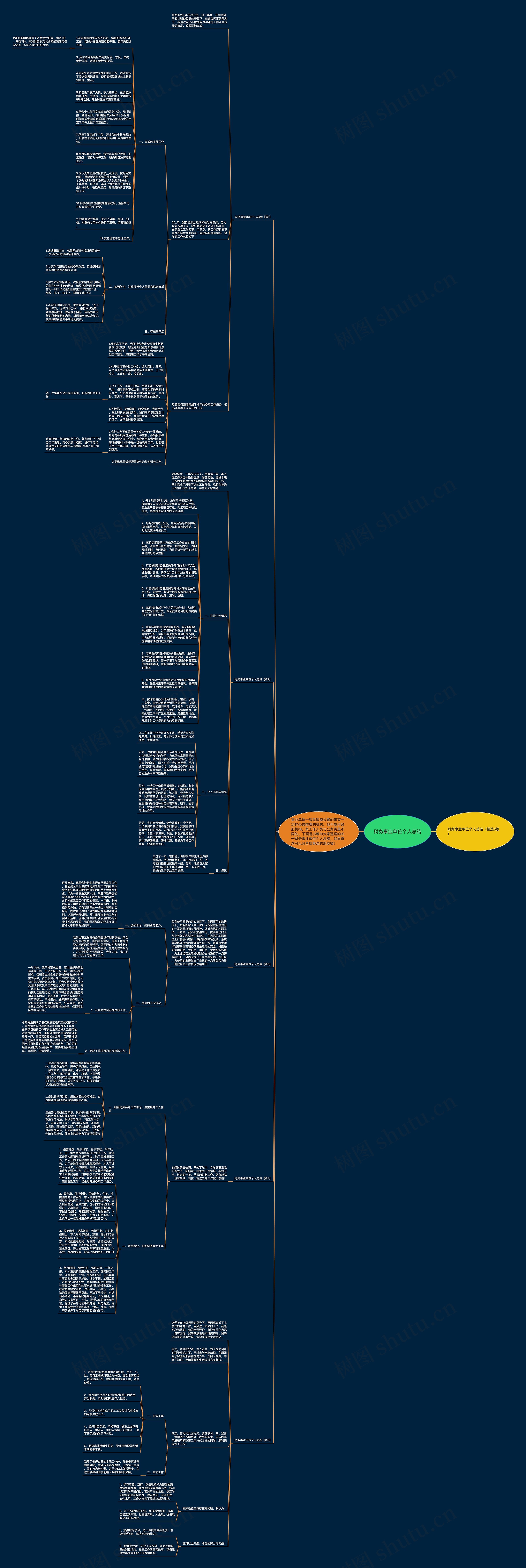 财务事业单位个人总结思维导图