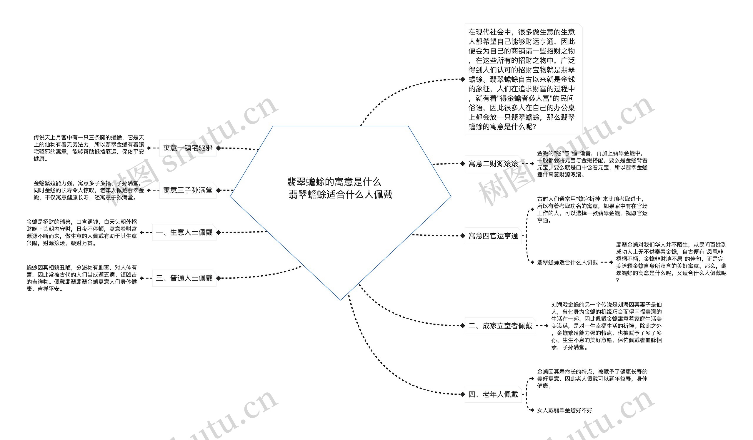 翡翠蟾蜍的寓意是什么    翡翠蟾蜍适合什么人佩戴