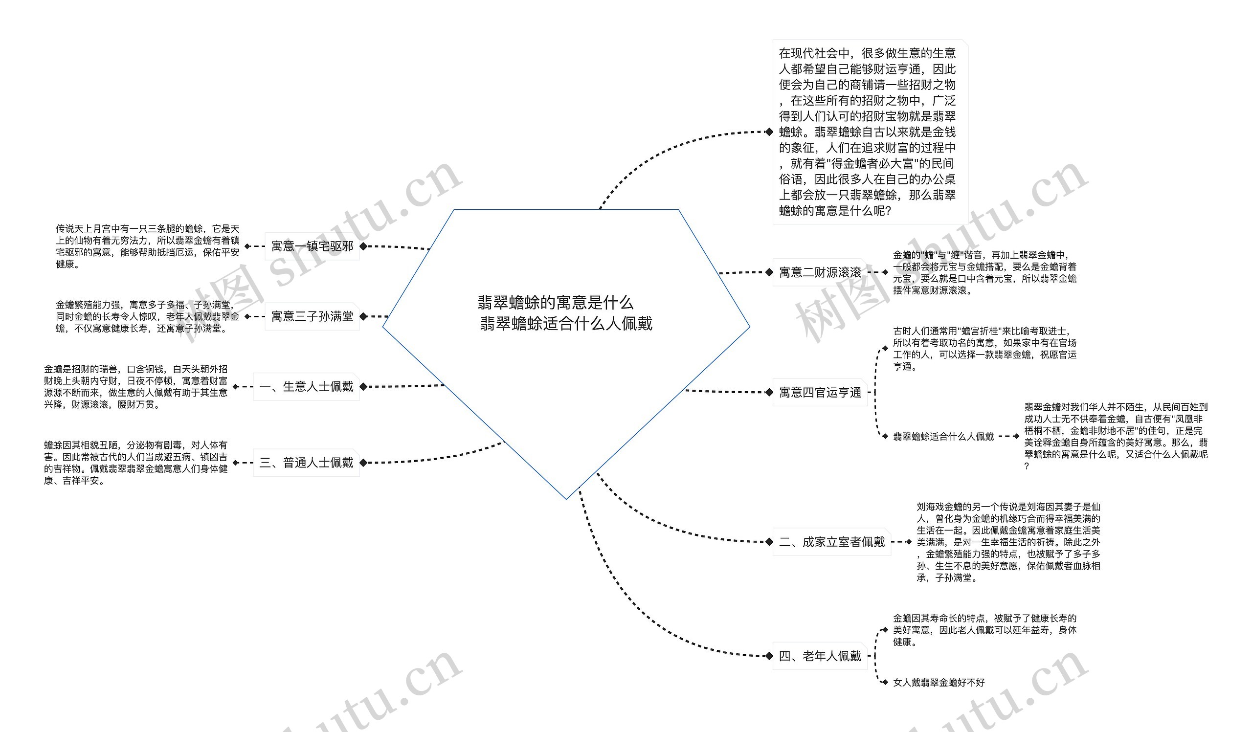 翡翠蟾蜍的寓意是什么    翡翠蟾蜍适合什么人佩戴思维导图