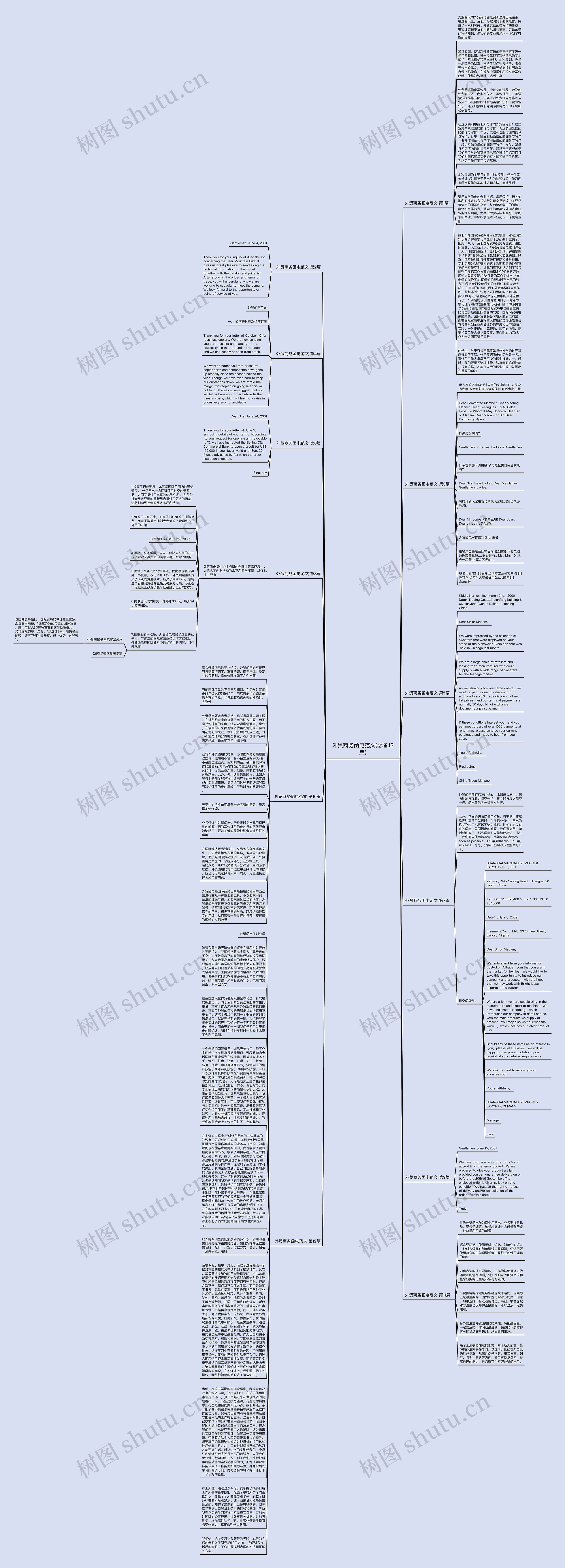 外贸商务函电范文(必备12篇)思维导图