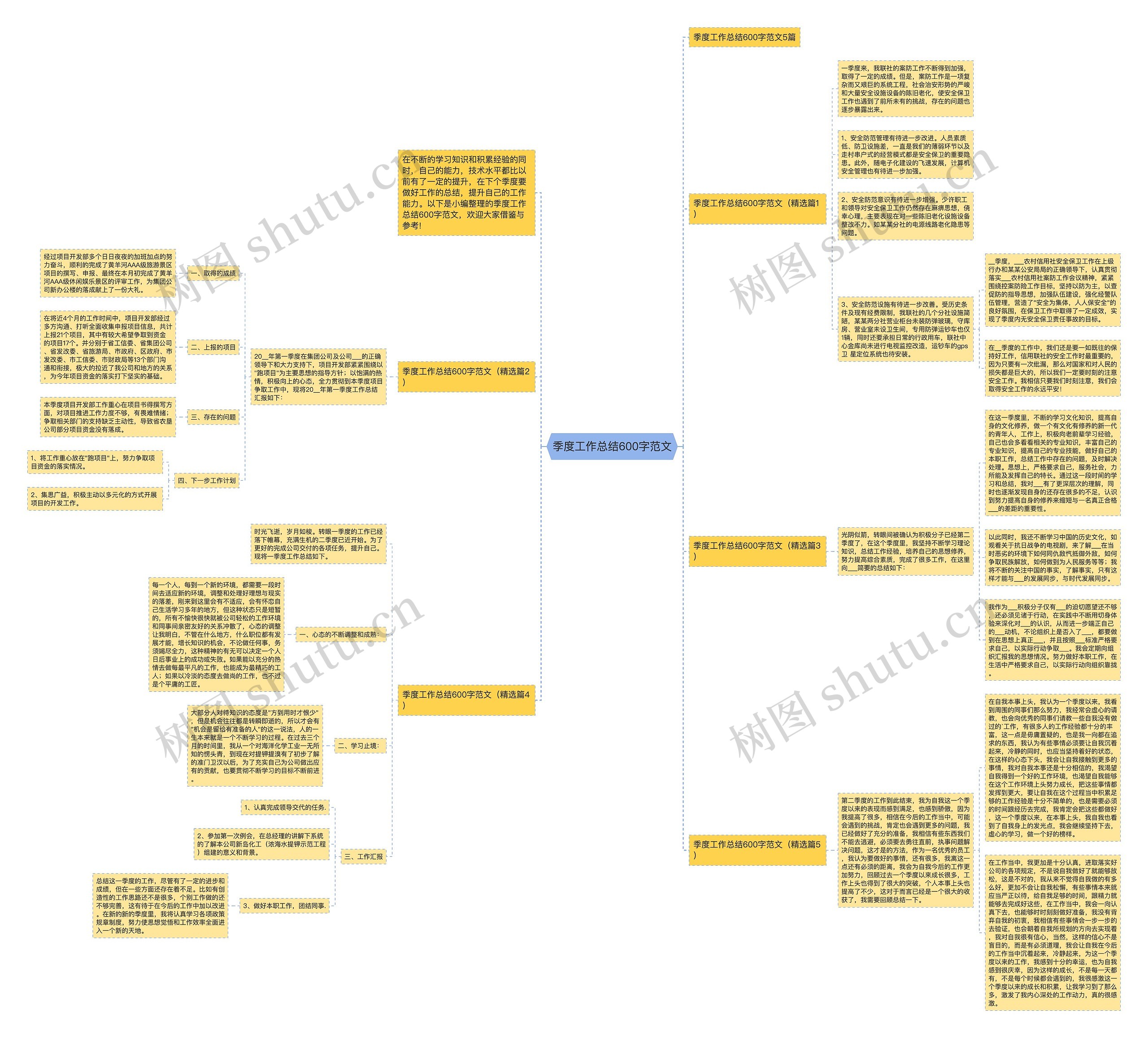 季度工作总结600字范文思维导图