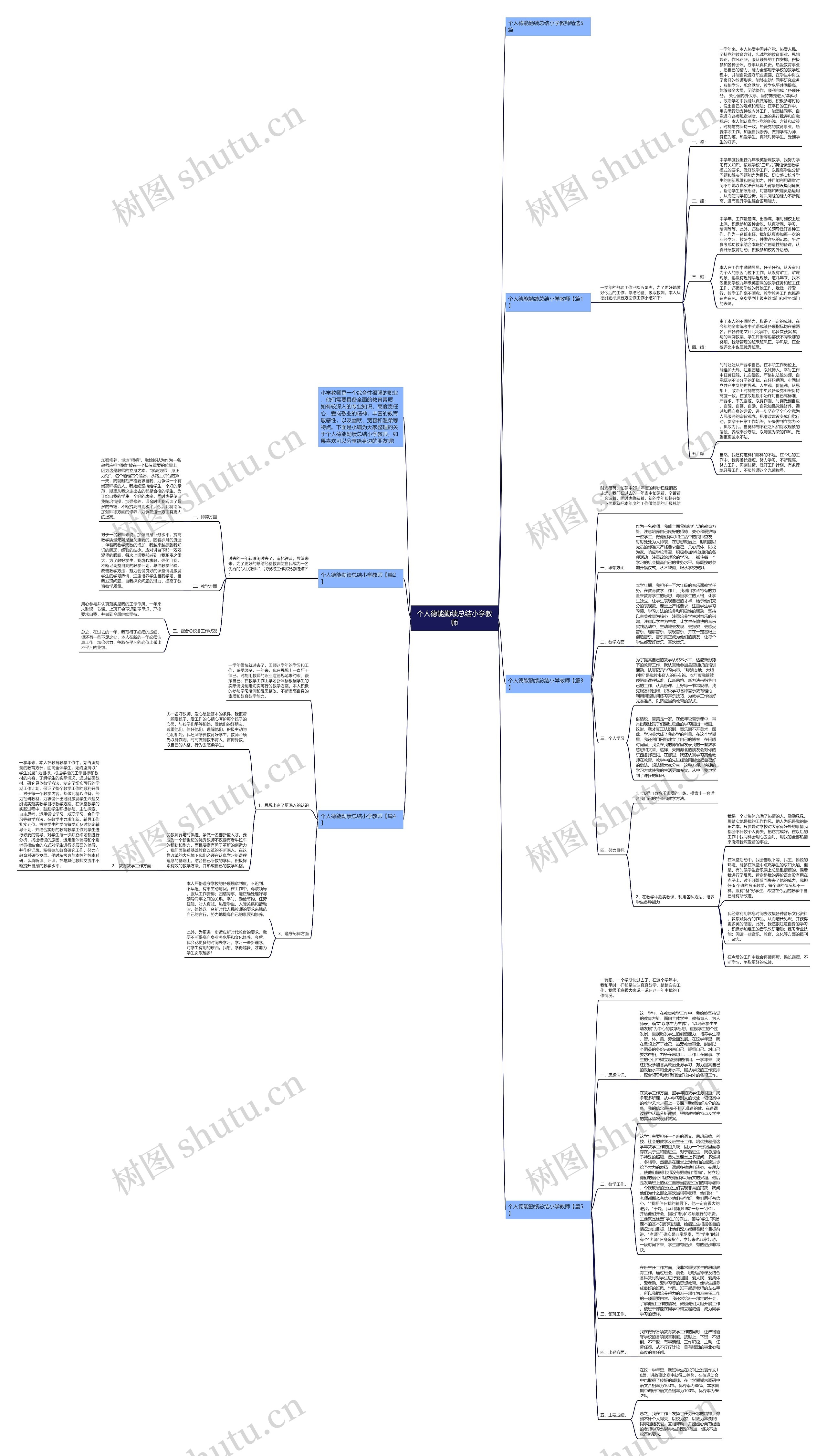 个人德能勤绩总结小学教师思维导图