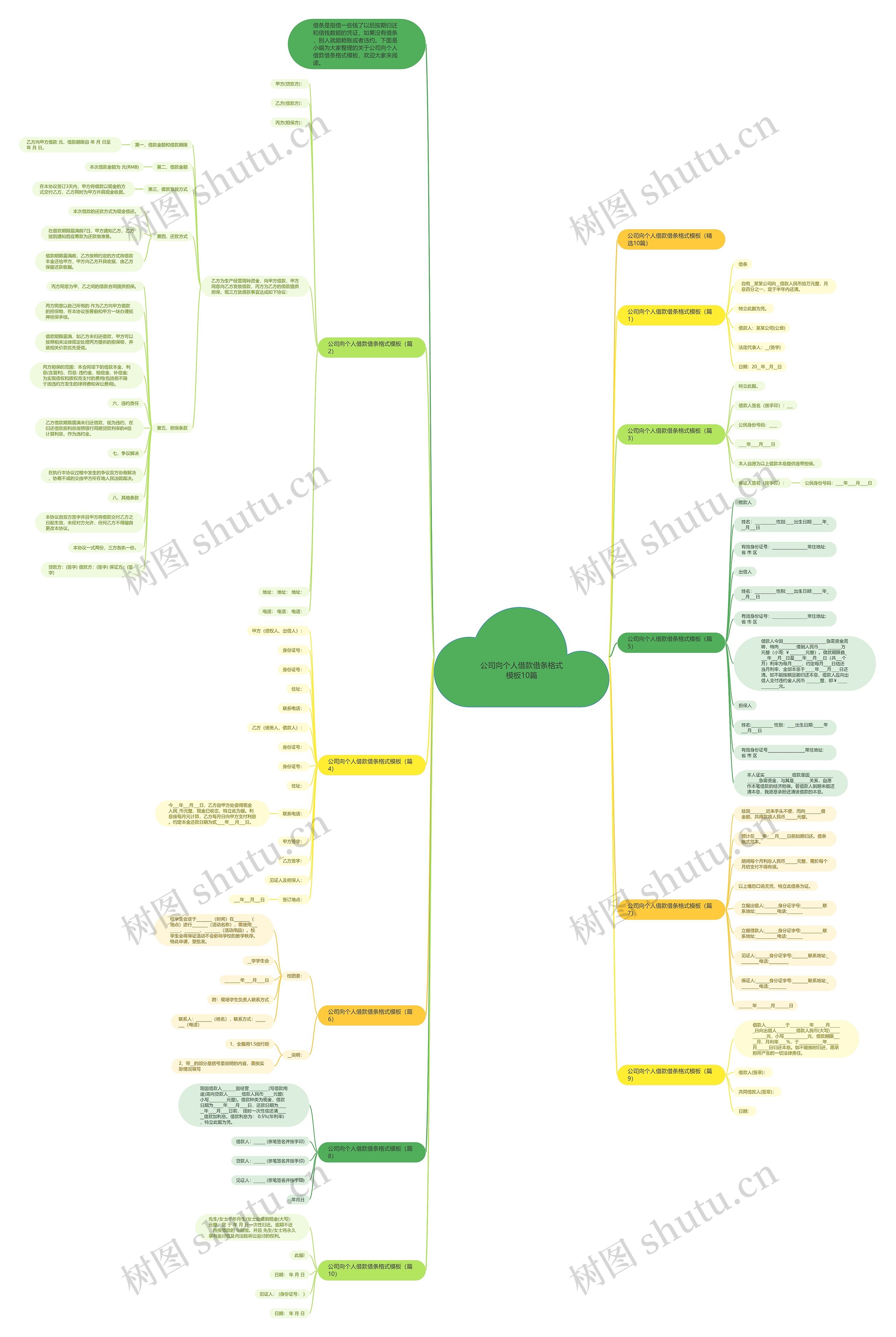 公司向个人借款借条格式10篇思维导图