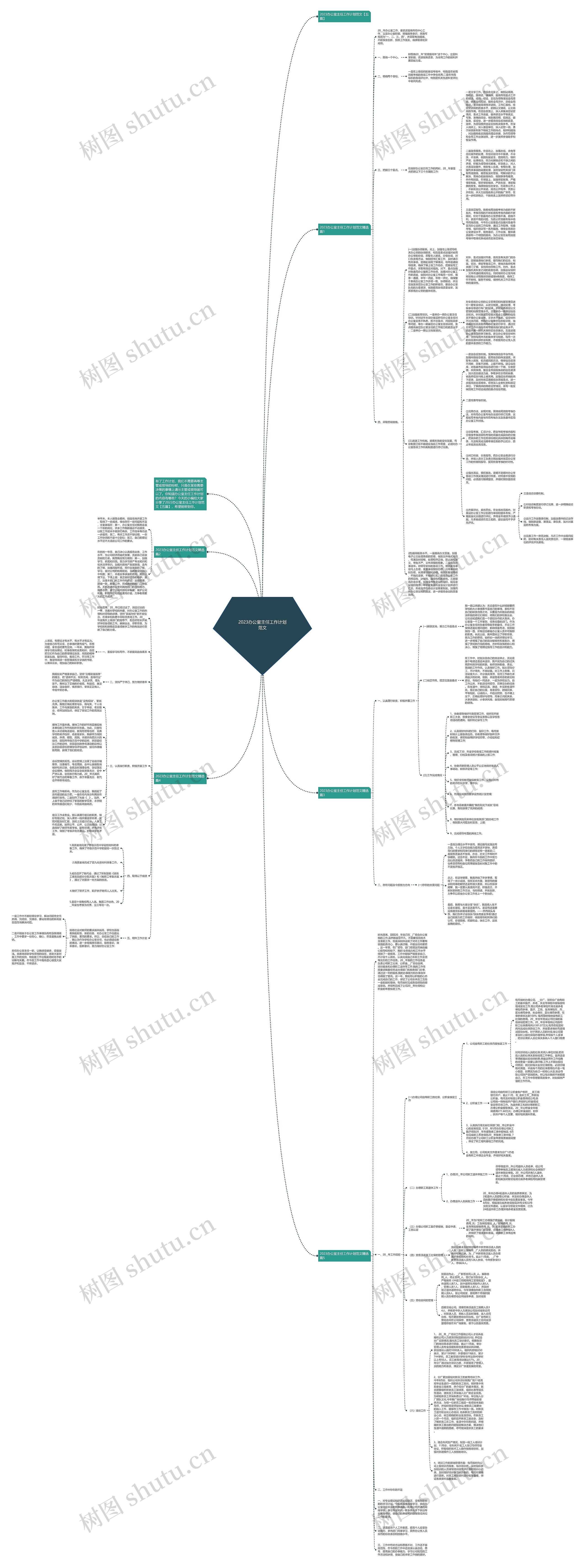2023办公室主任工作计划范文思维导图