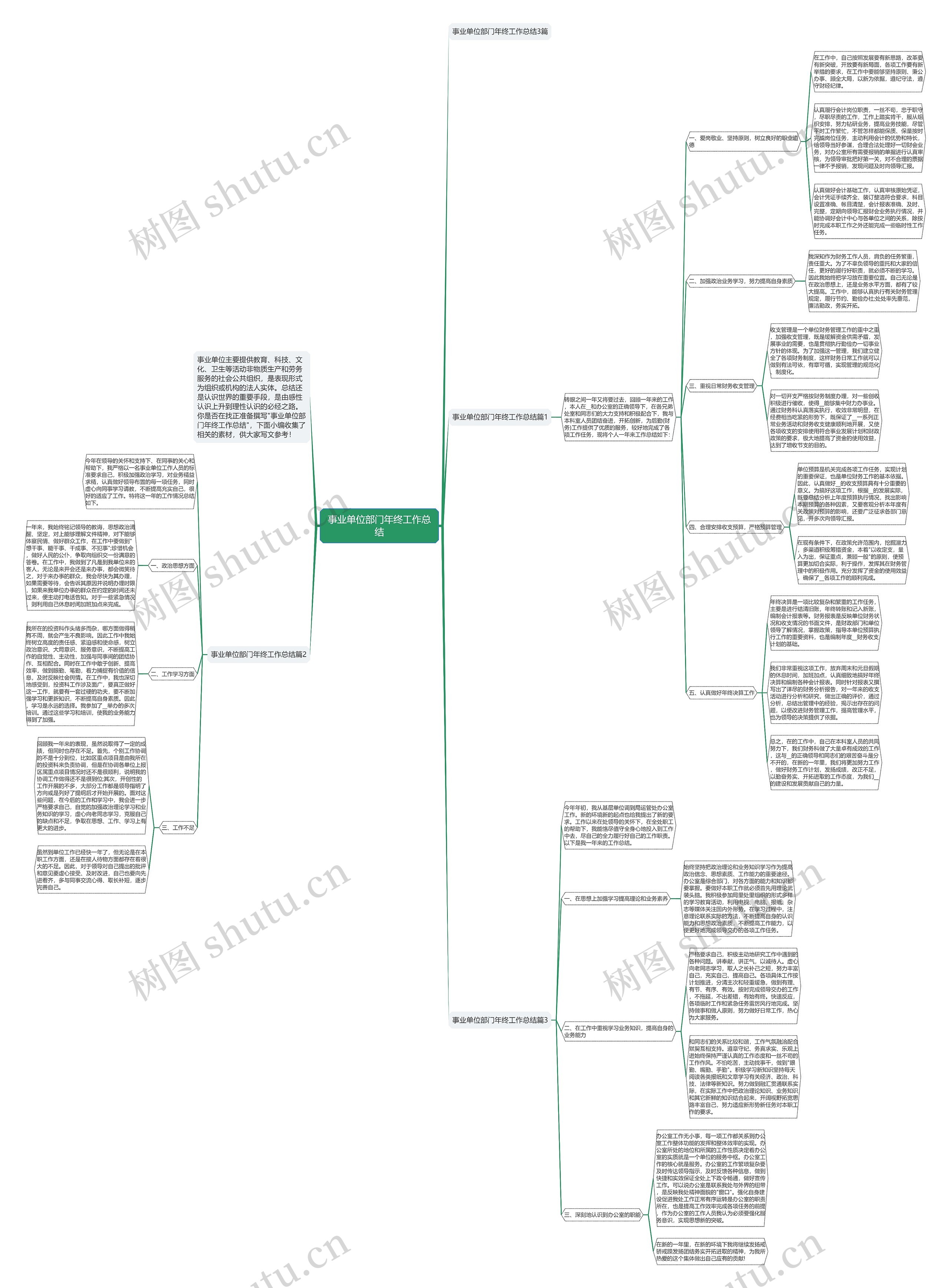 事业单位部门年终工作总结思维导图