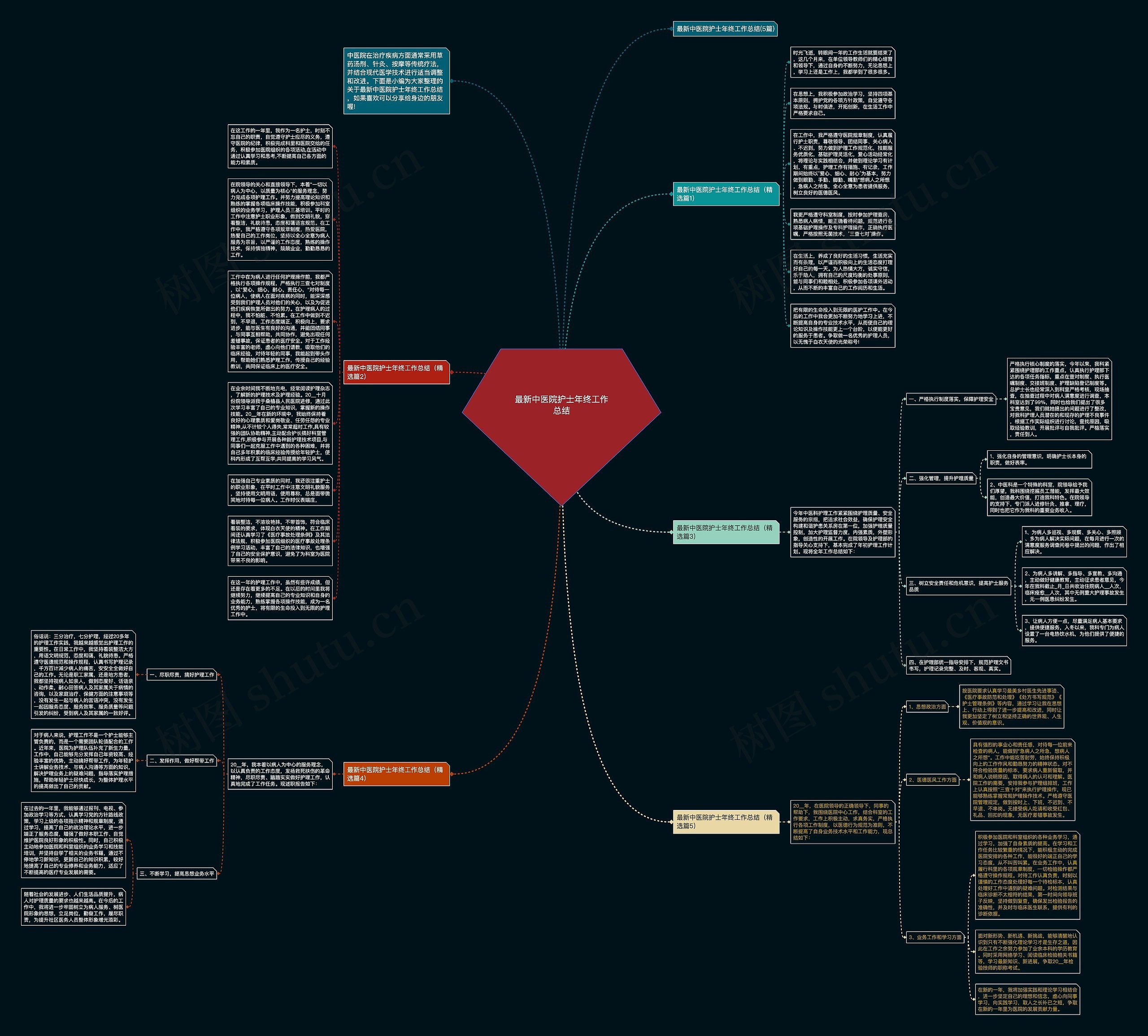 最新中医院护士年终工作总结思维导图高清图 最新中医院护士年终工作总结思维导图