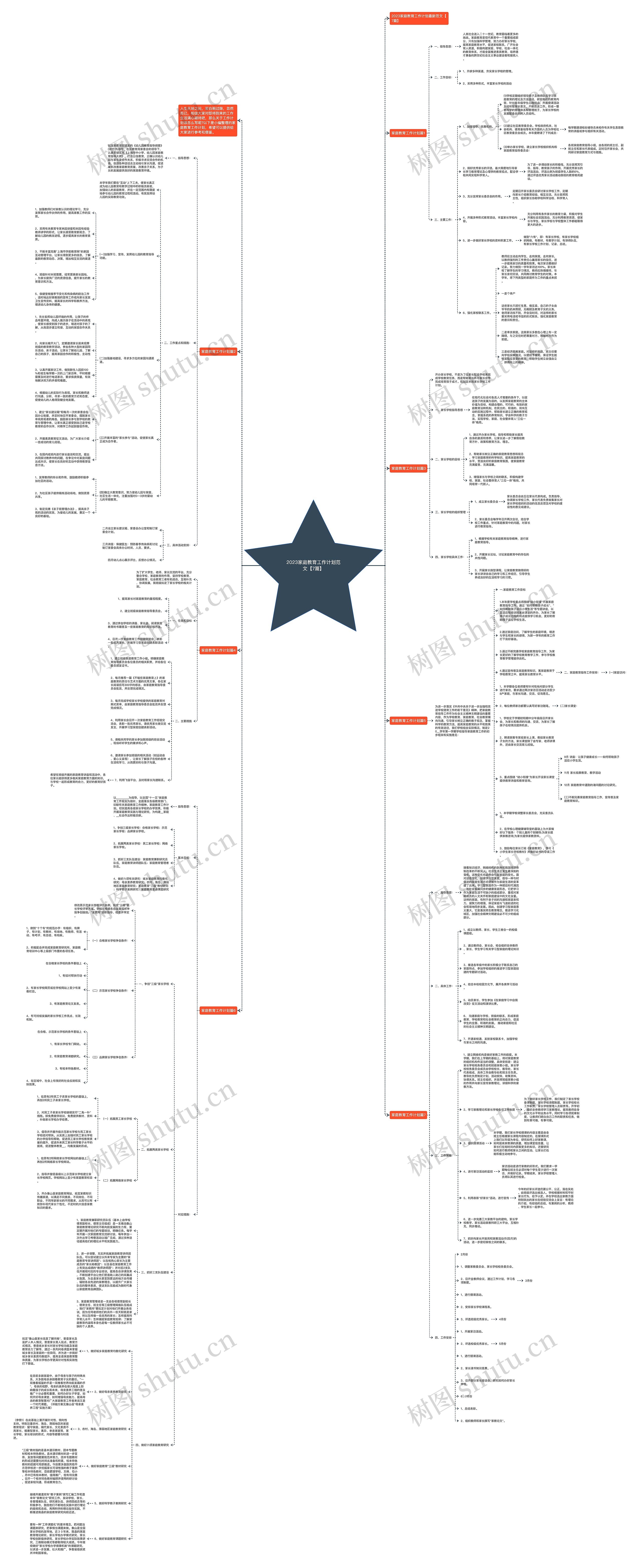 2023家庭教育工作计划范文【7篇】思维导图