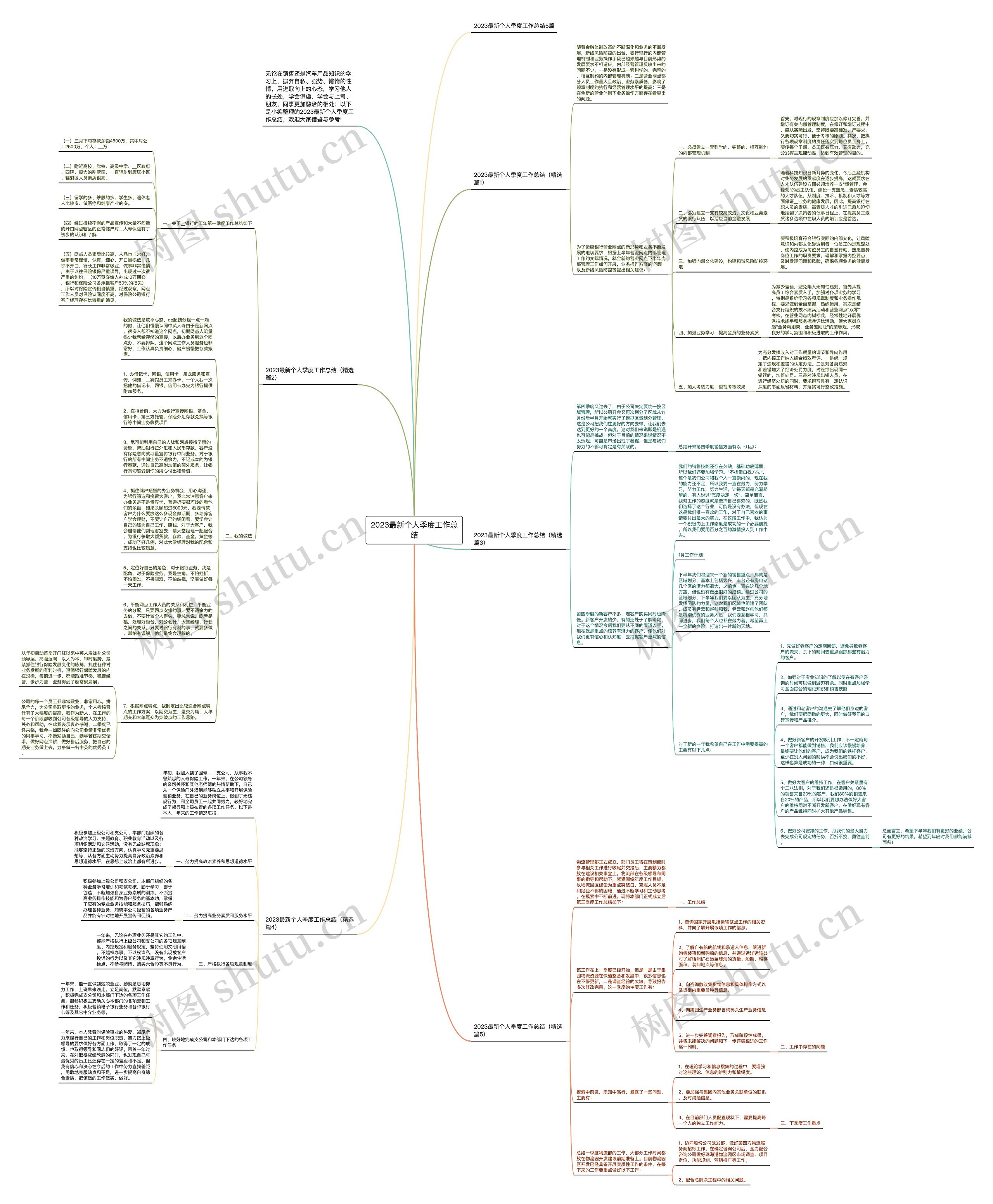2023最新个人季度工作总结思维导图