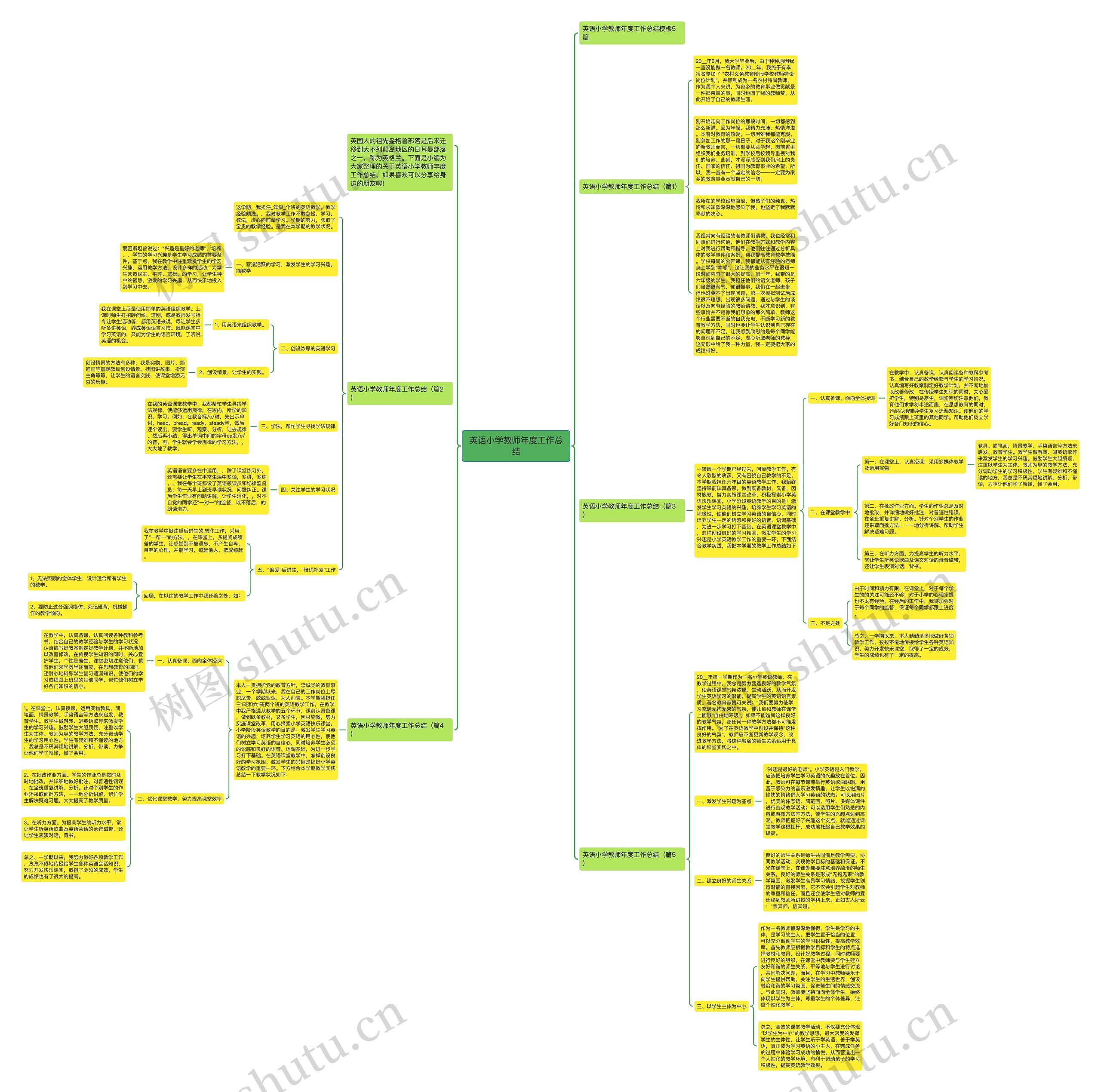 英语小学教师年度工作总结思维导图