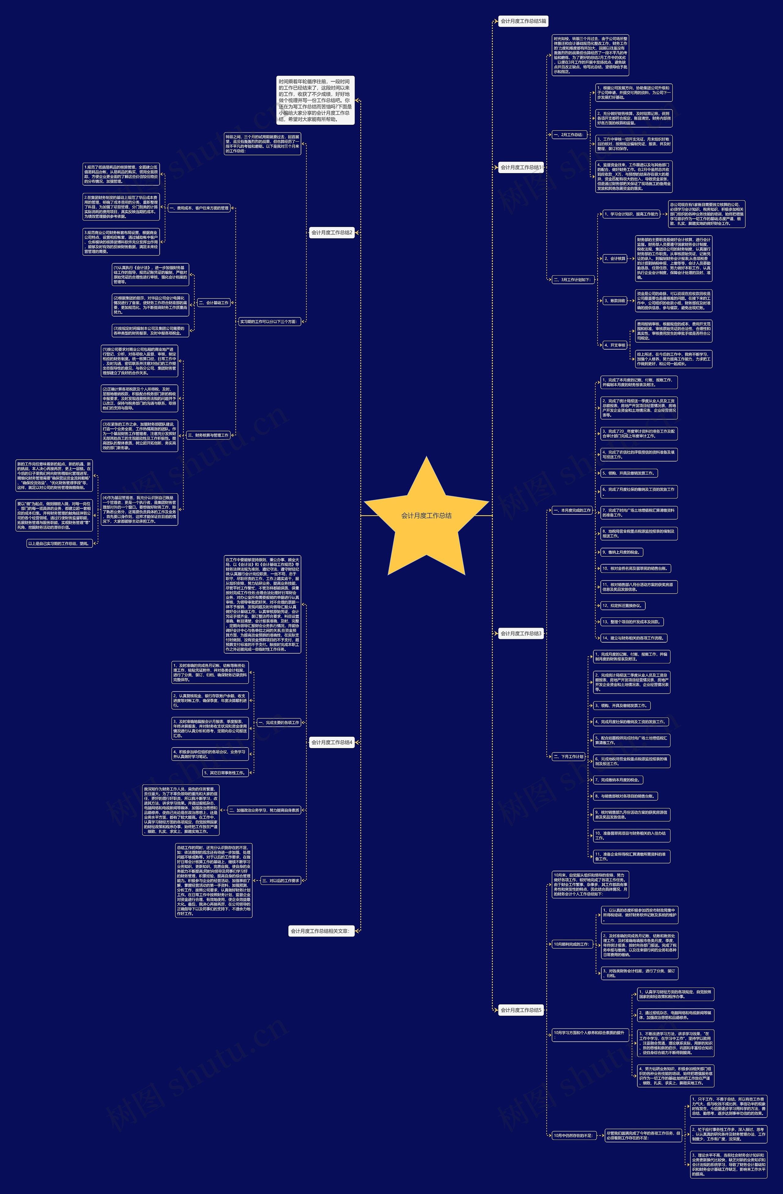 会计月度工作总结思维导图
