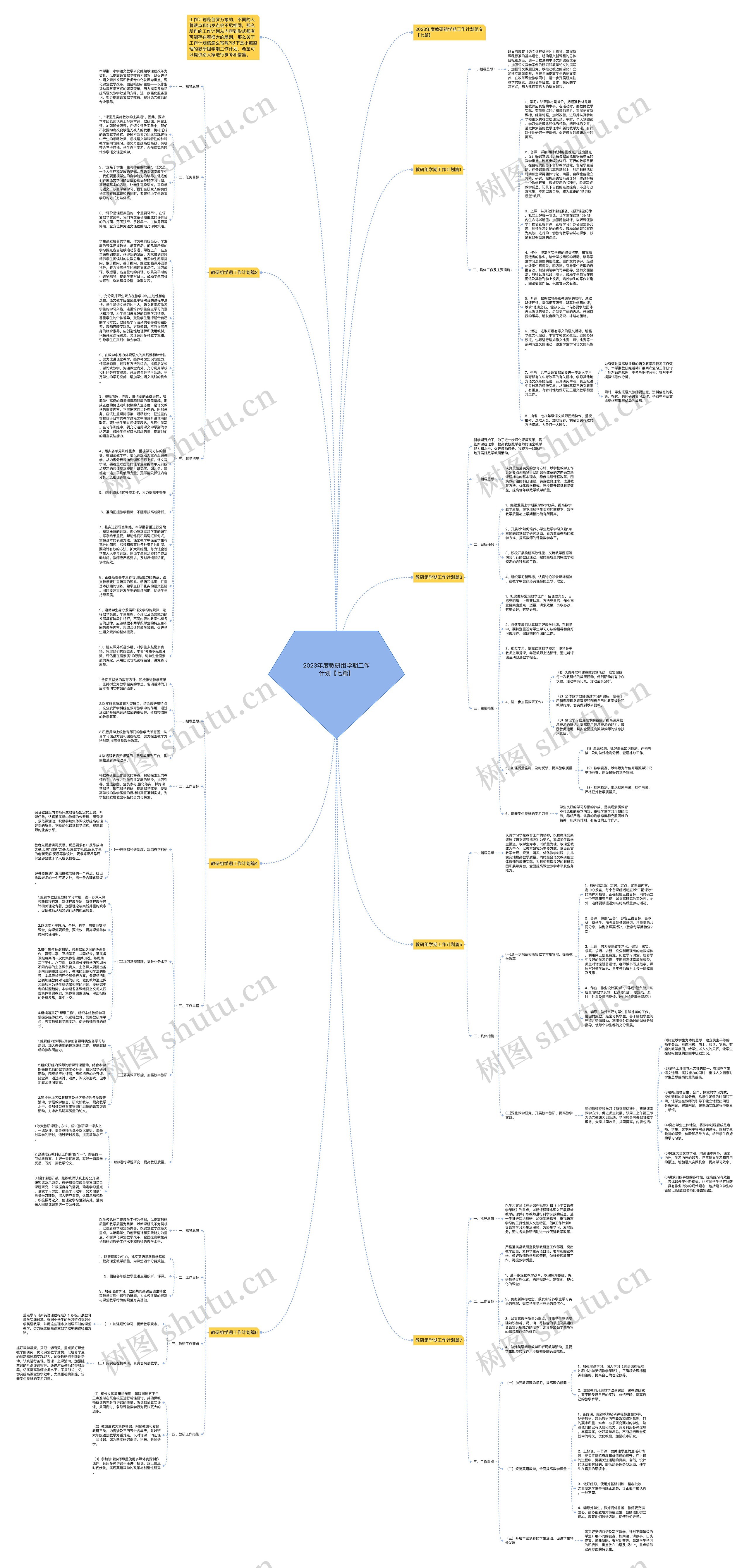 2023年度教研组学期工作计划【七篇】思维导图