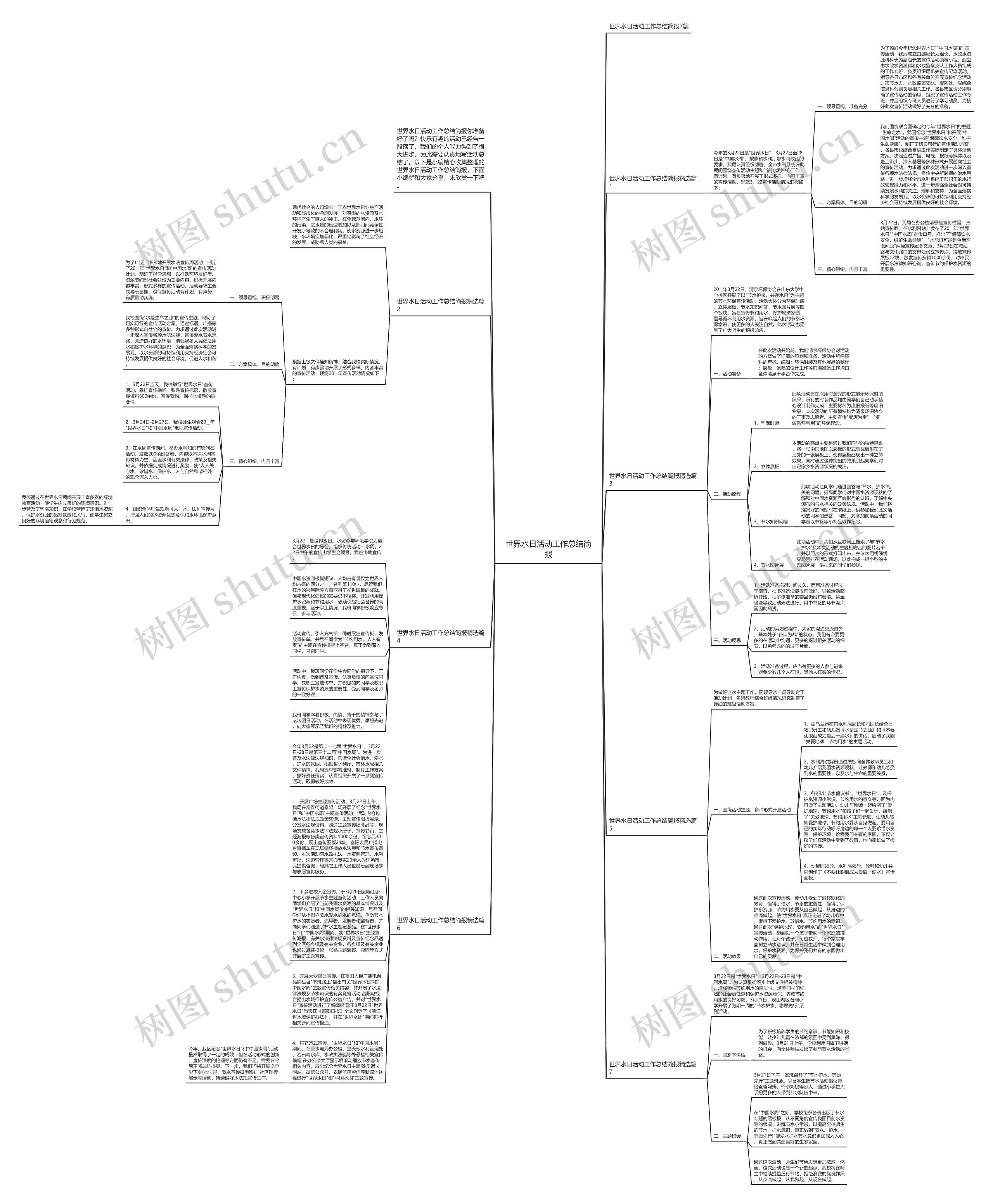 世界水日活动工作总结简报思维导图