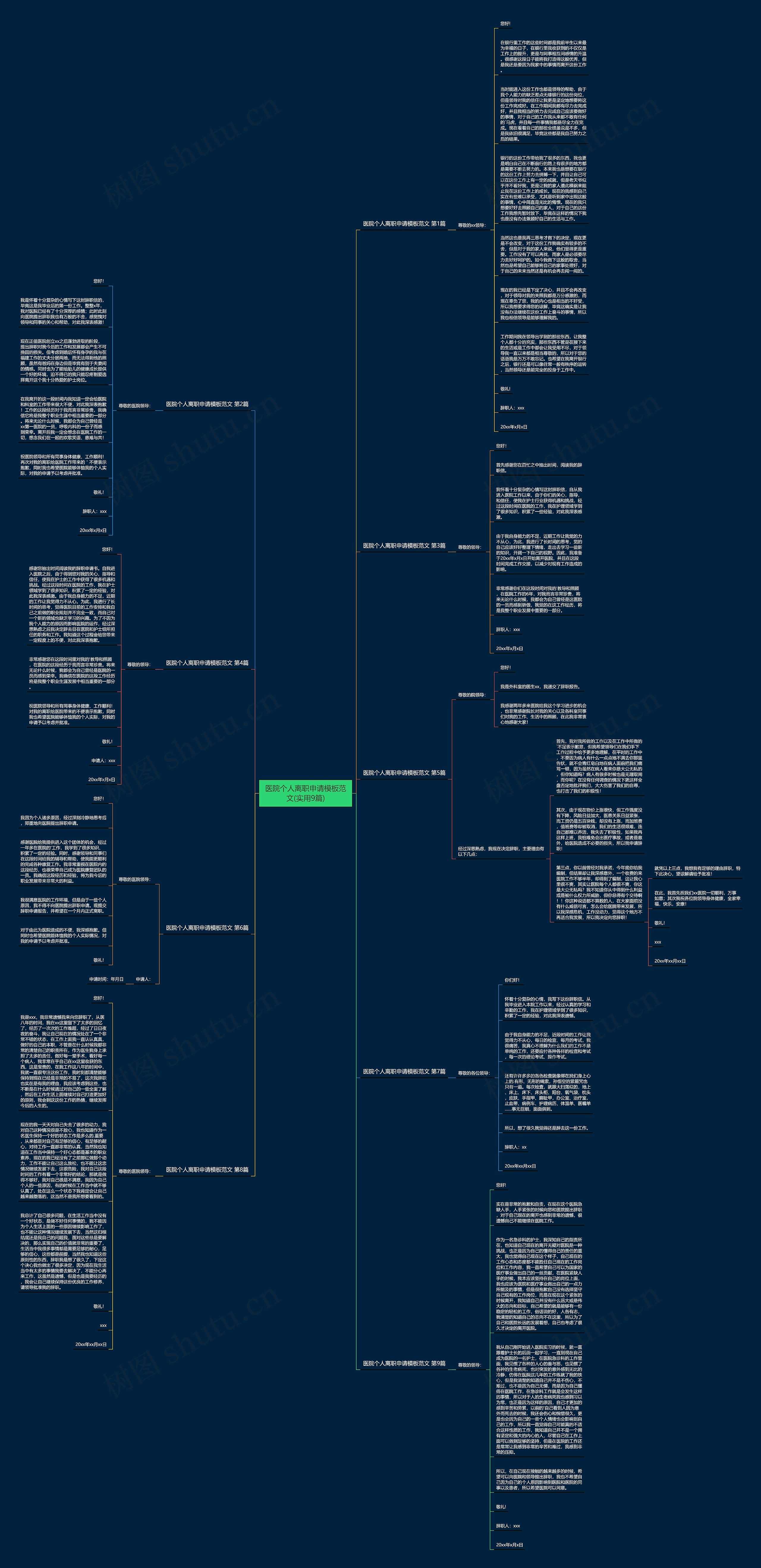 医院个人离职申请范文(实用9篇)思维导图