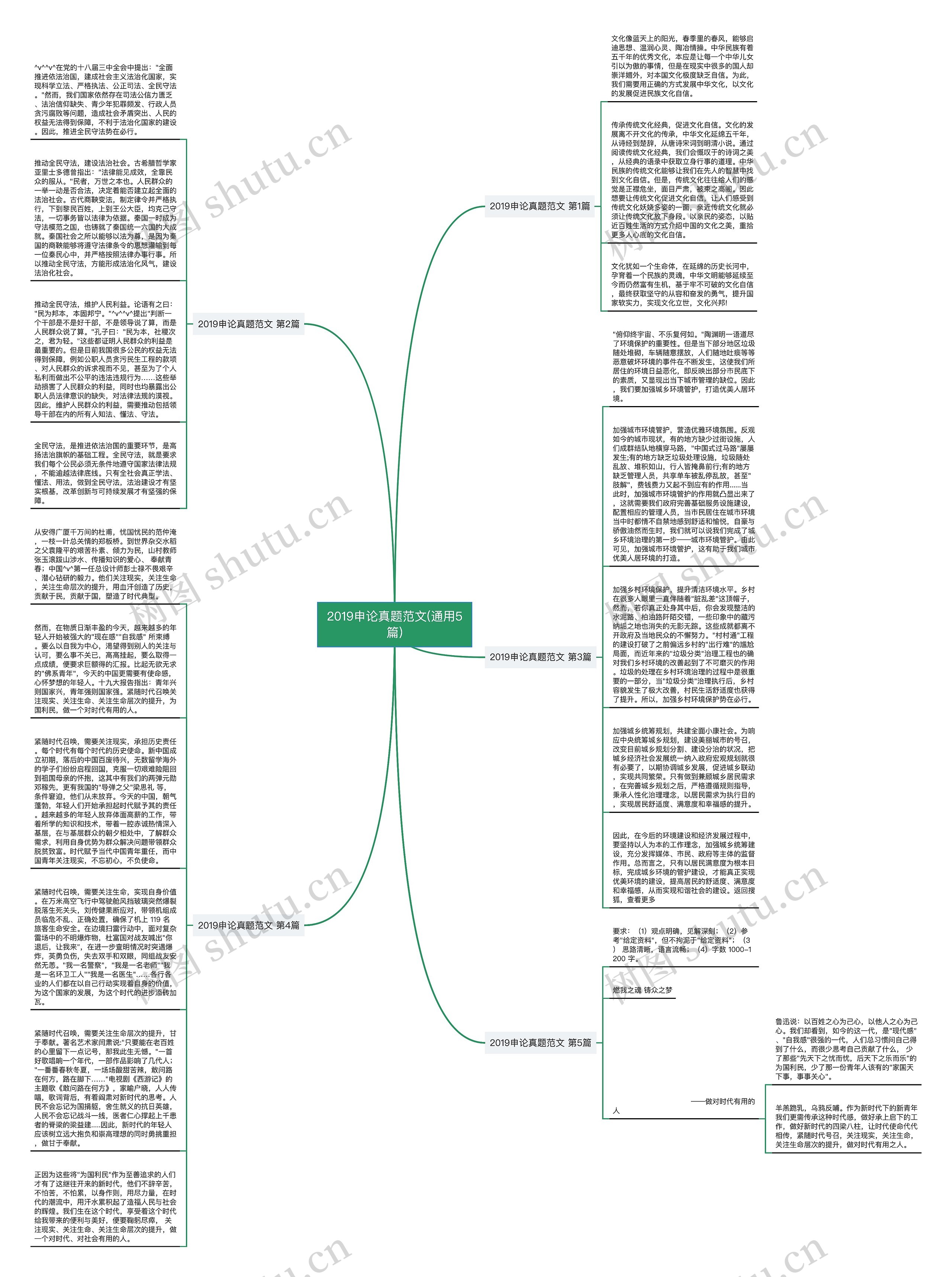 2019申论真题范文(通用5篇)思维导图