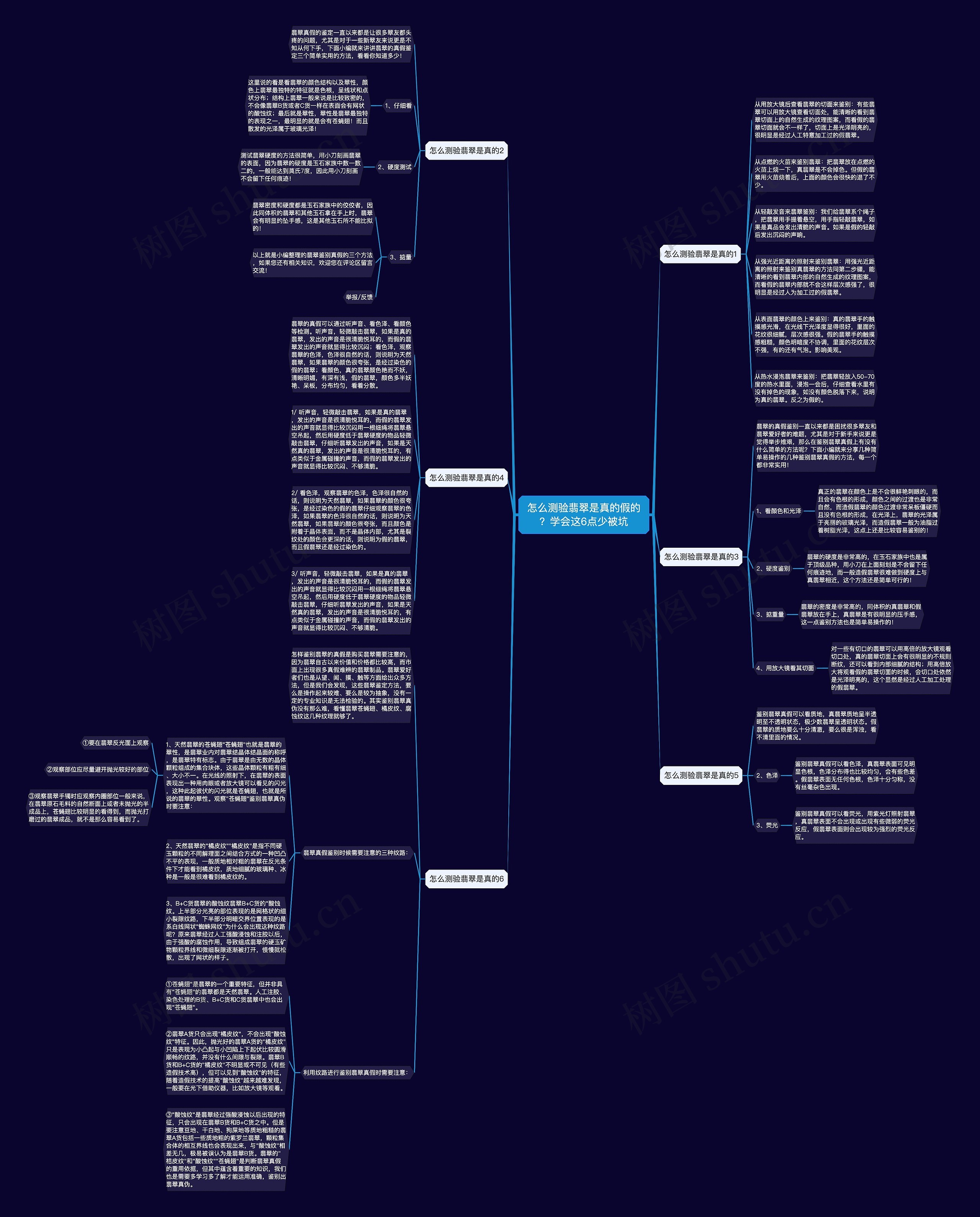 怎么测验翡翠是真的假的？学会这6点少被坑思维导图