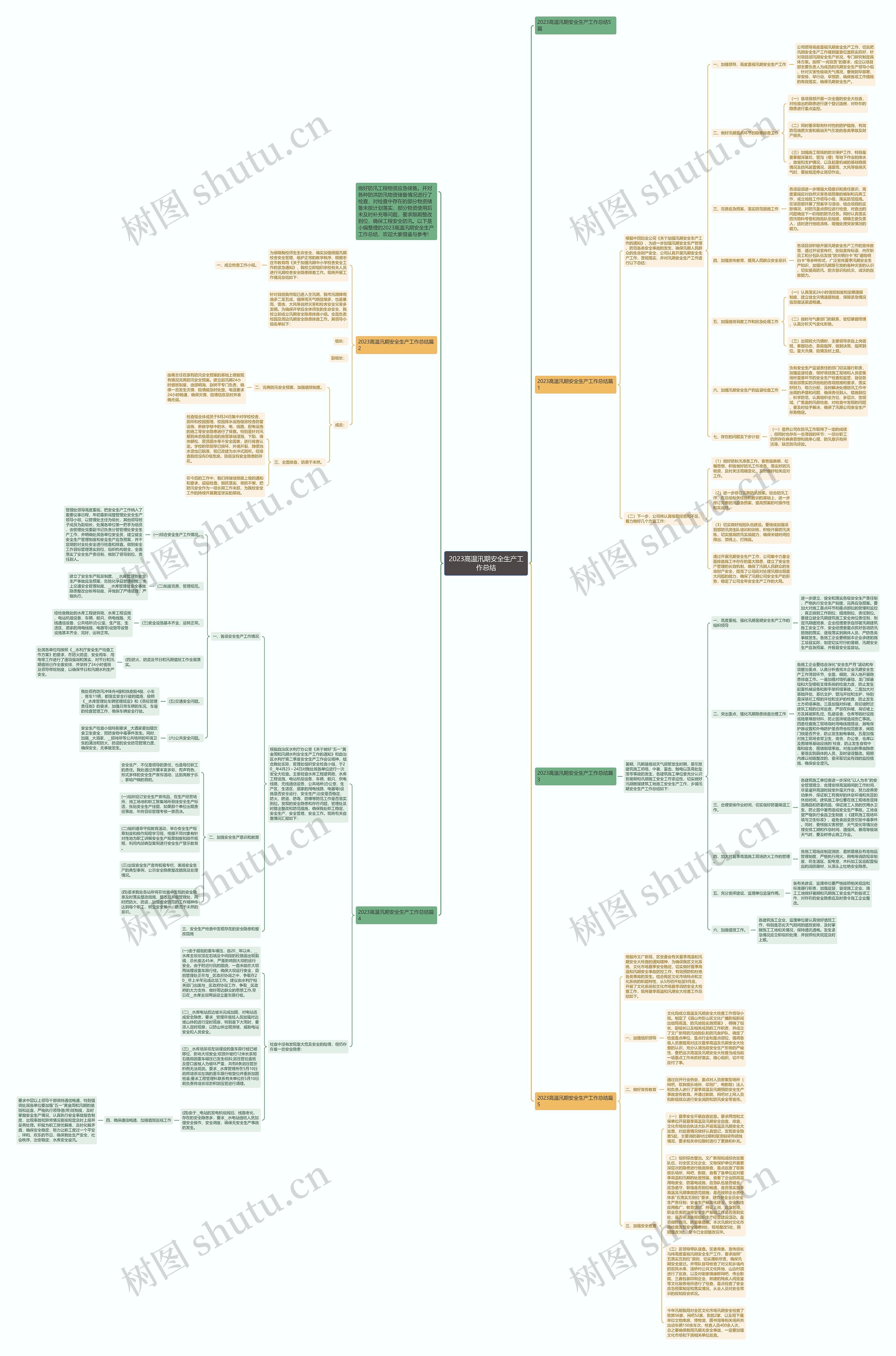 2023高温汛期安全生产工作总结思维导图